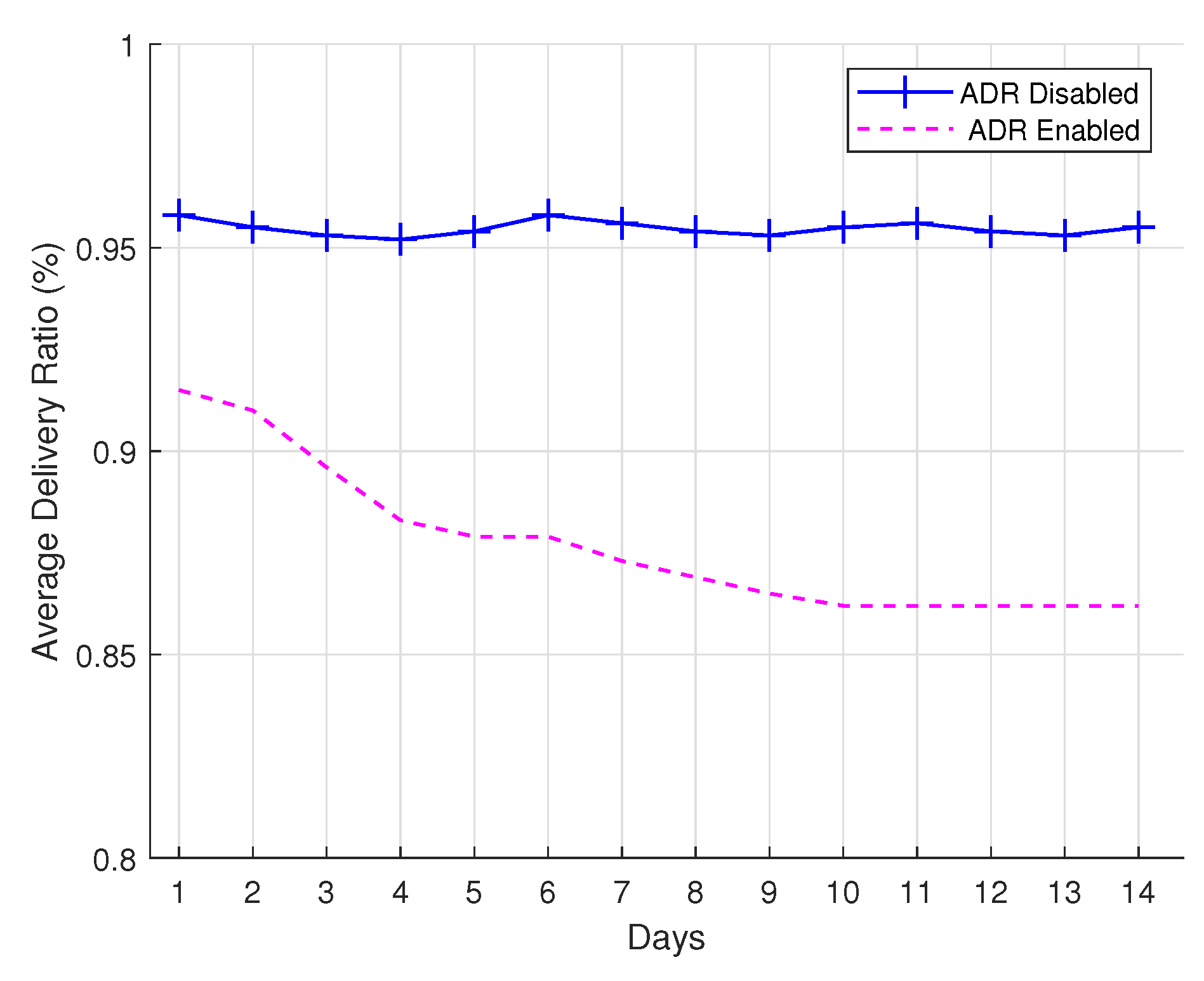 Sensors 22 00273 g008