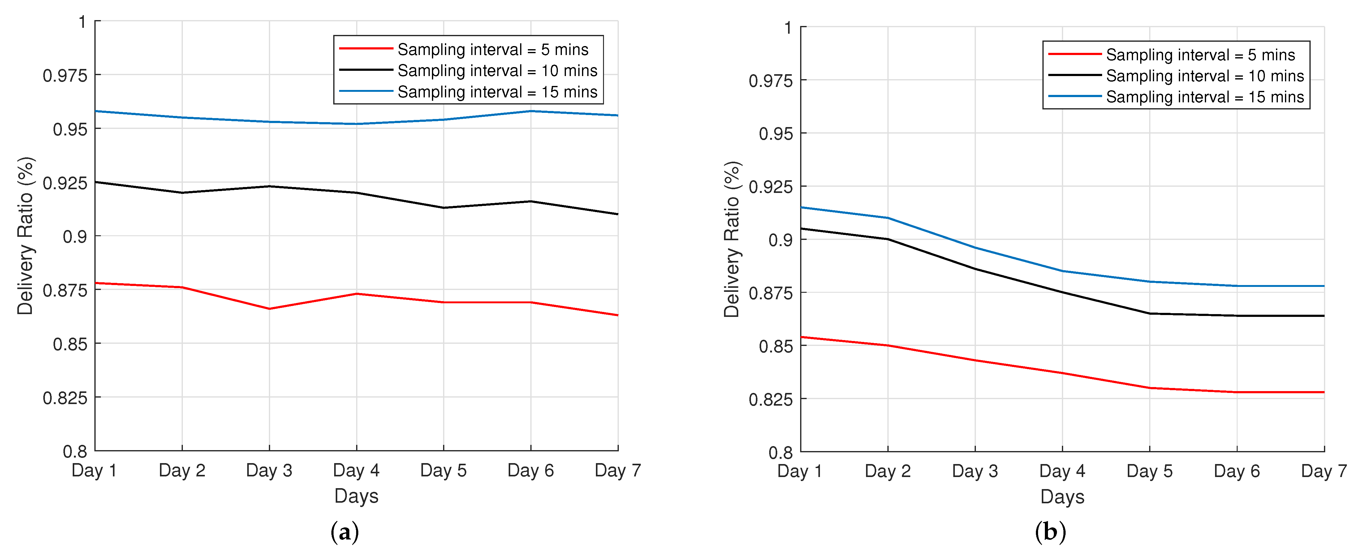 Sensors 22 00273 g009