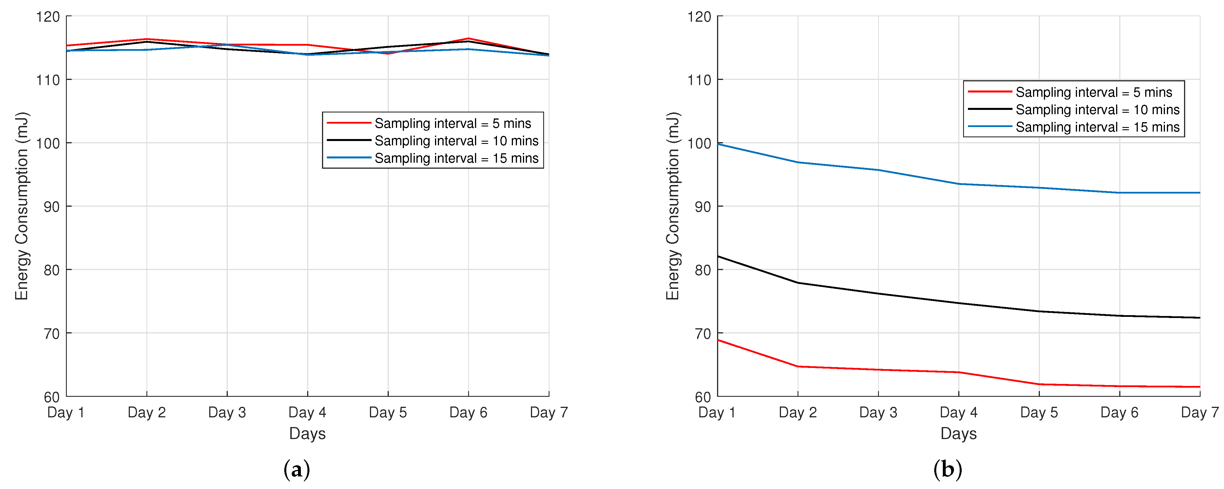 Sensors 22 00273 g010