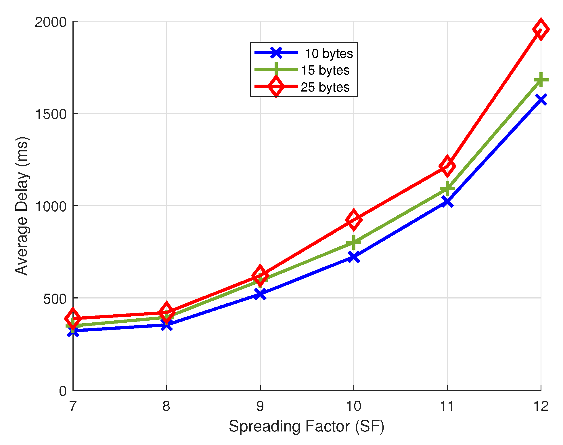Sensors 22 00273 g012