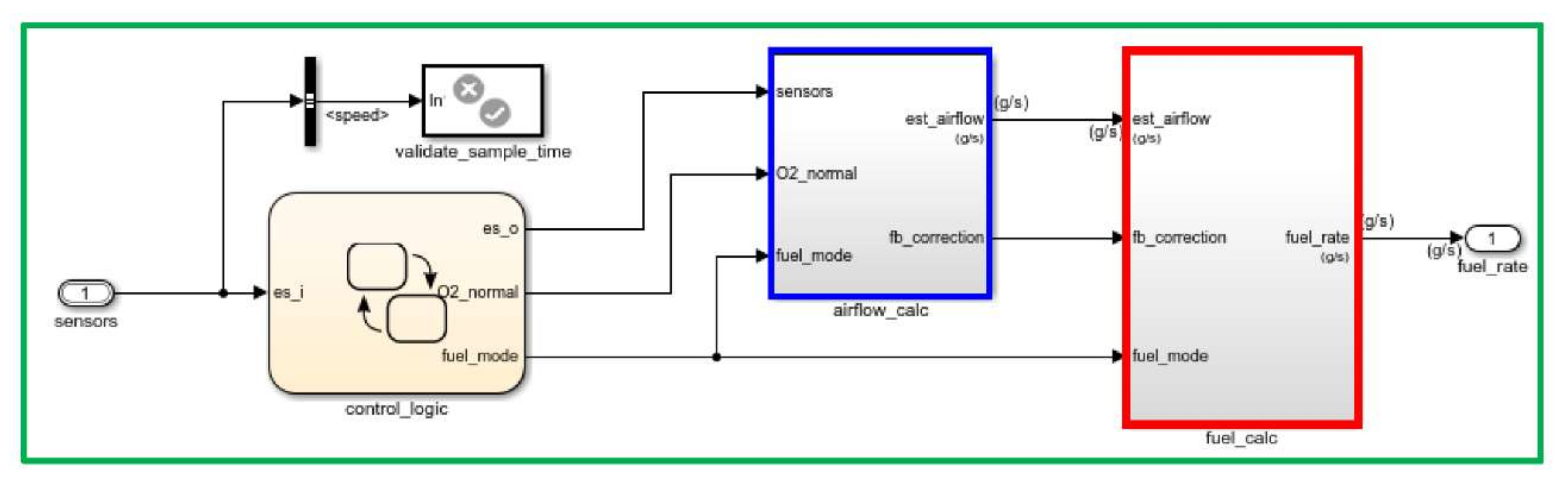 Sensors 22 00277 g009