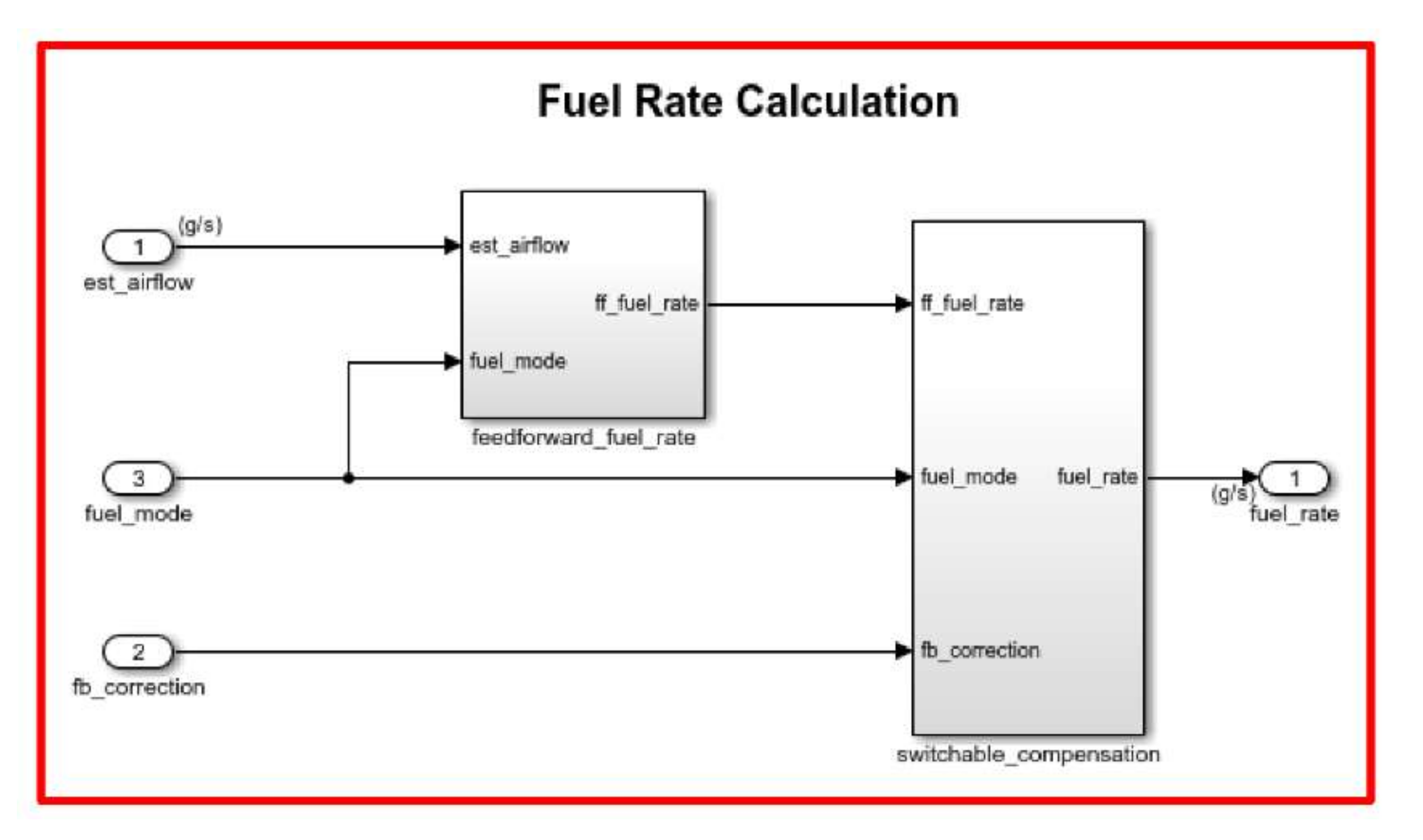 Sensors 22 00277 g010