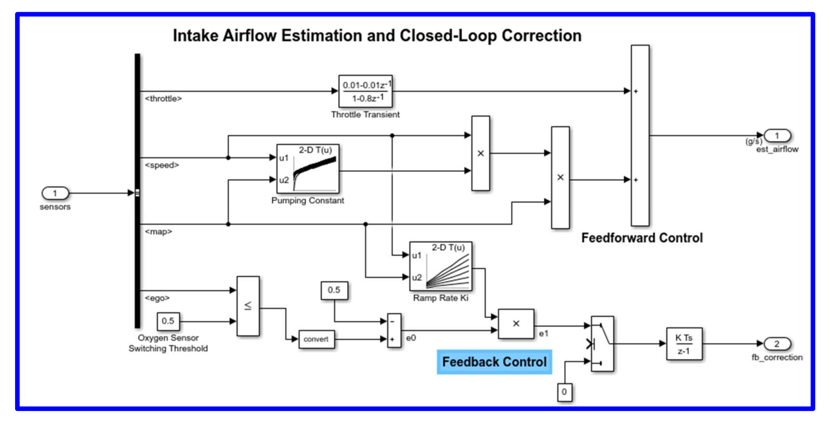 Sensors 22 00277 g011