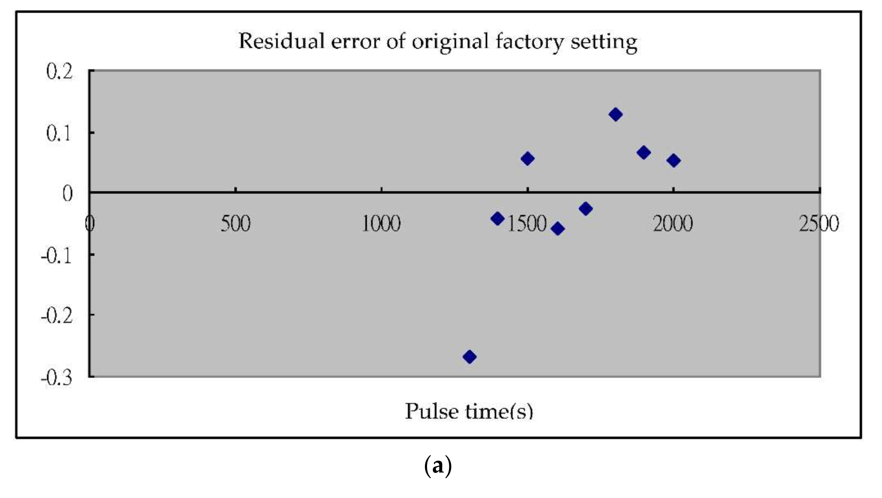 Sensors 22 00277 g014a