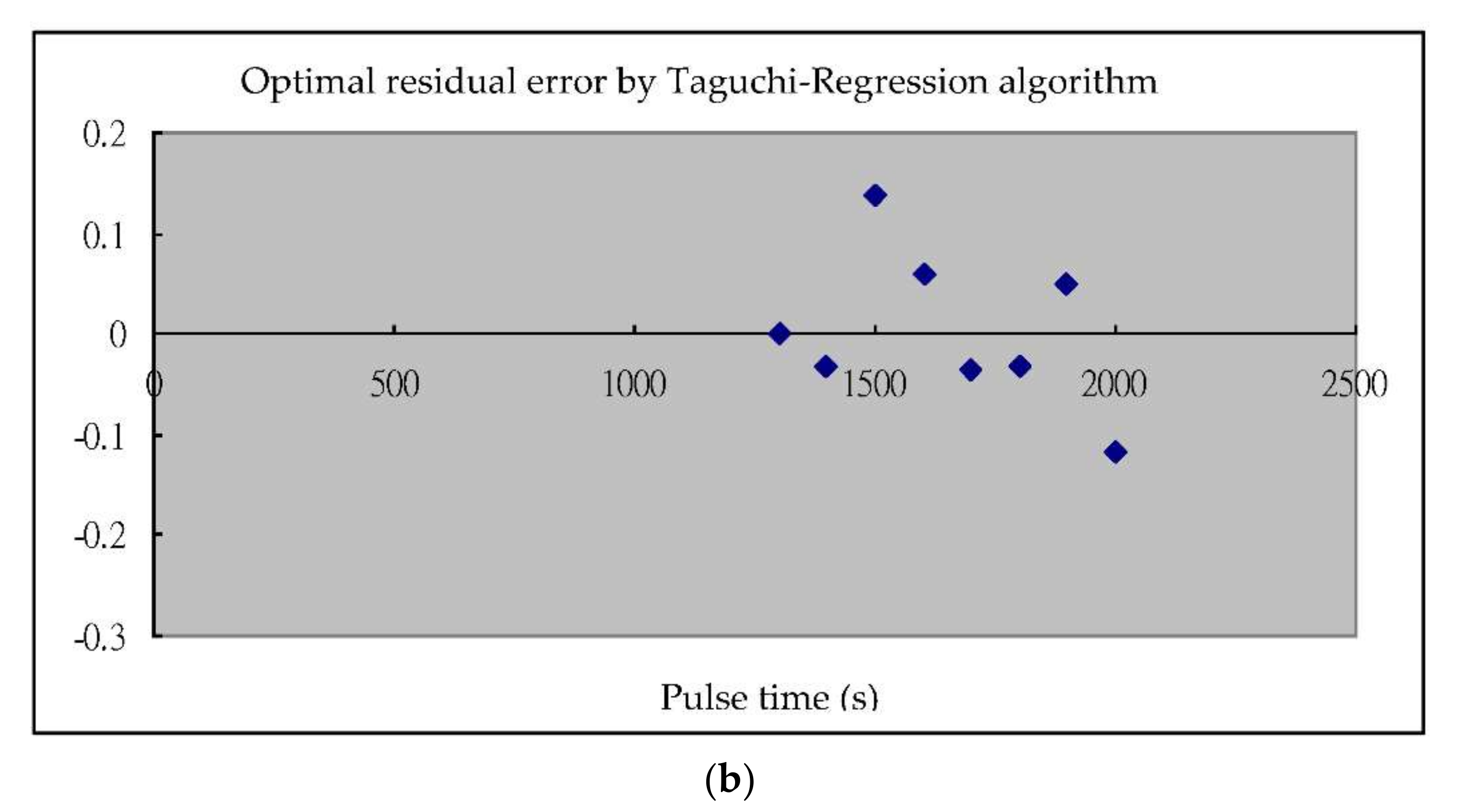 Sensors 22 00277 g014b