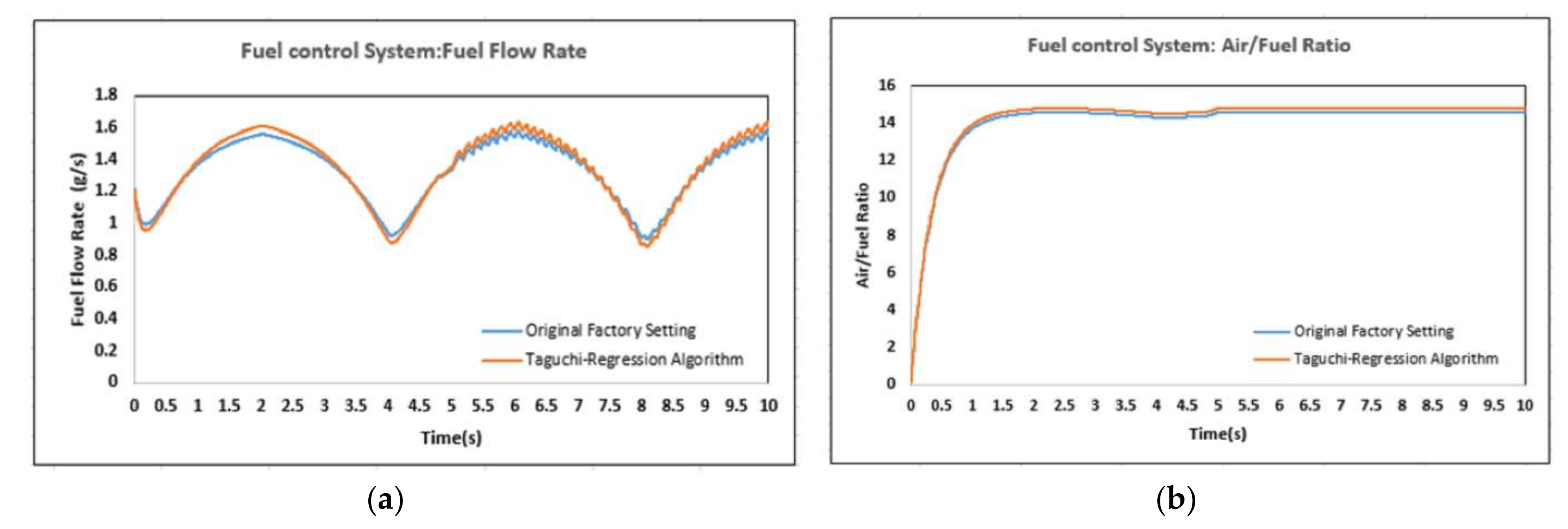 Sensors 22 00277 g016