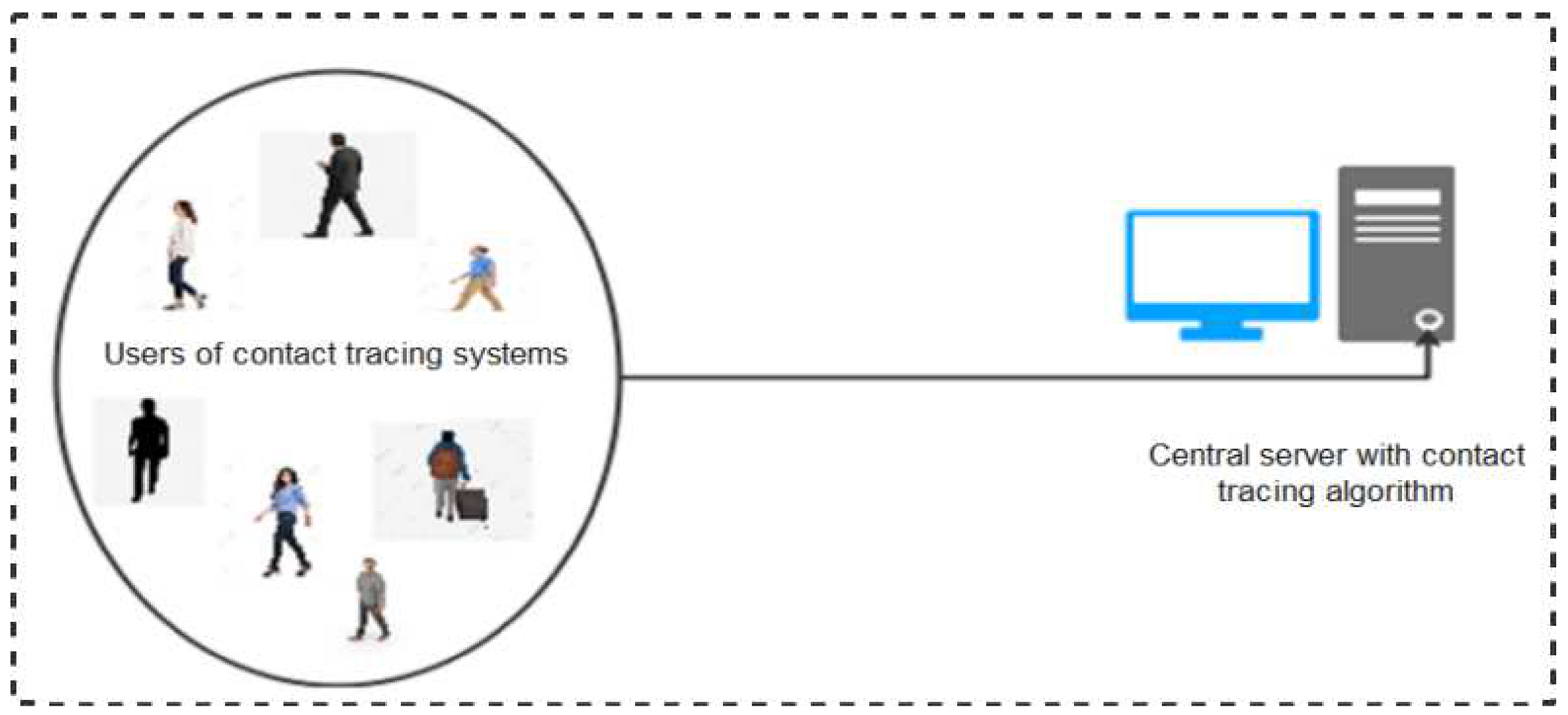 Sensors 22 00280 g003