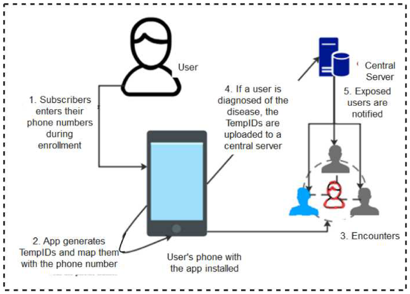 Sensors 22 00280 g004