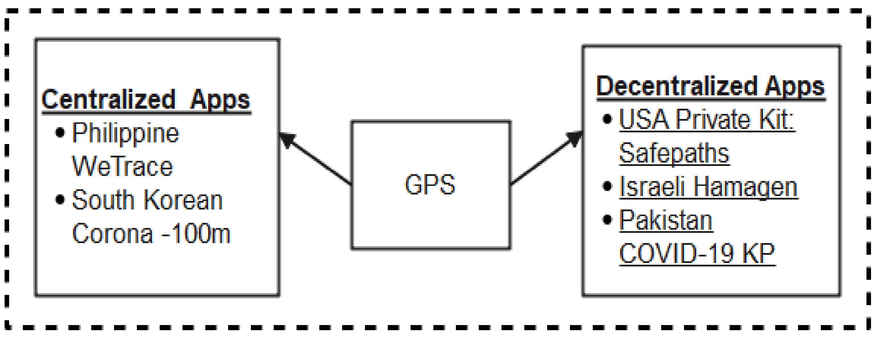 Sensors 22 00280 g008