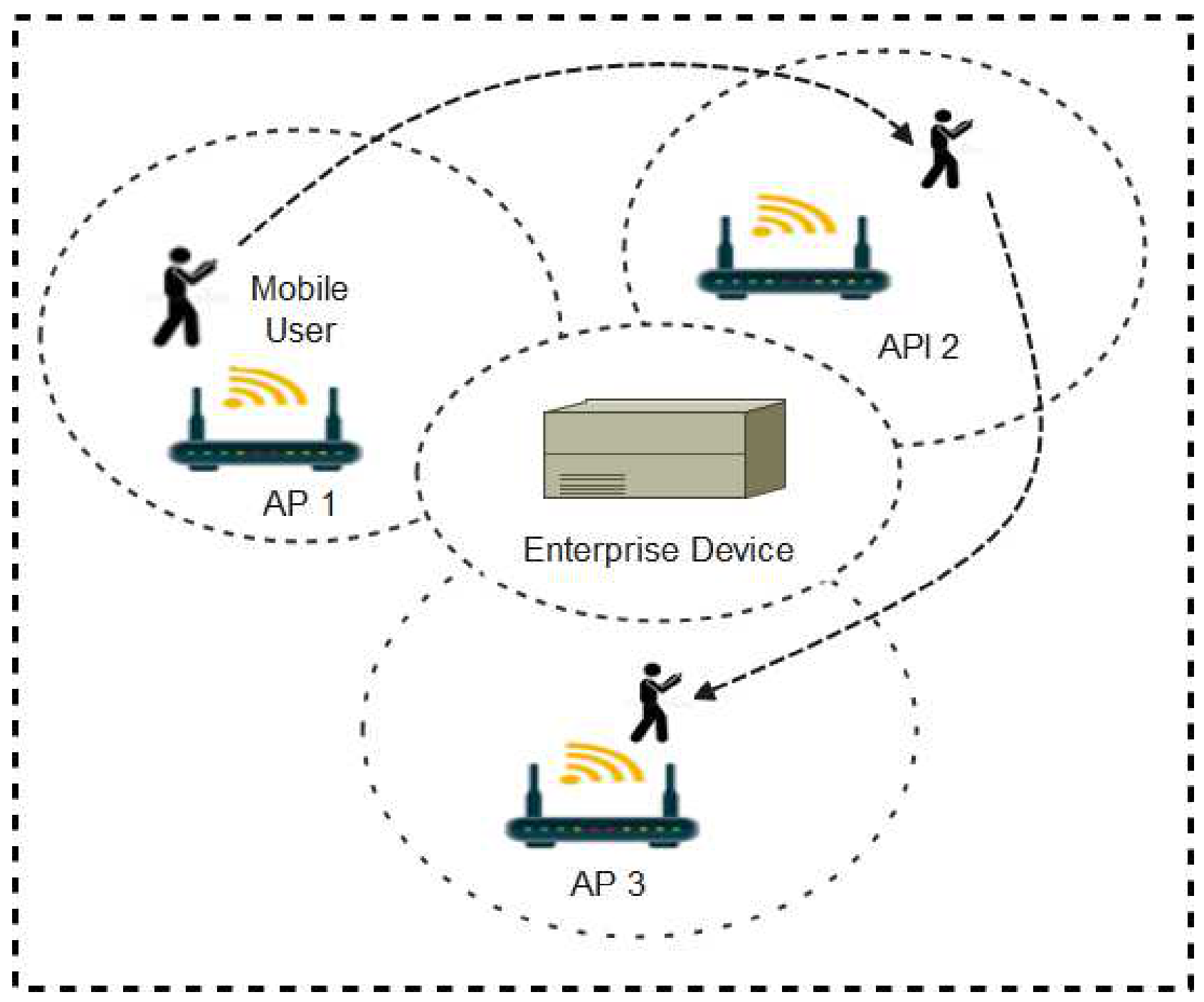 Sensors 22 00280 g009