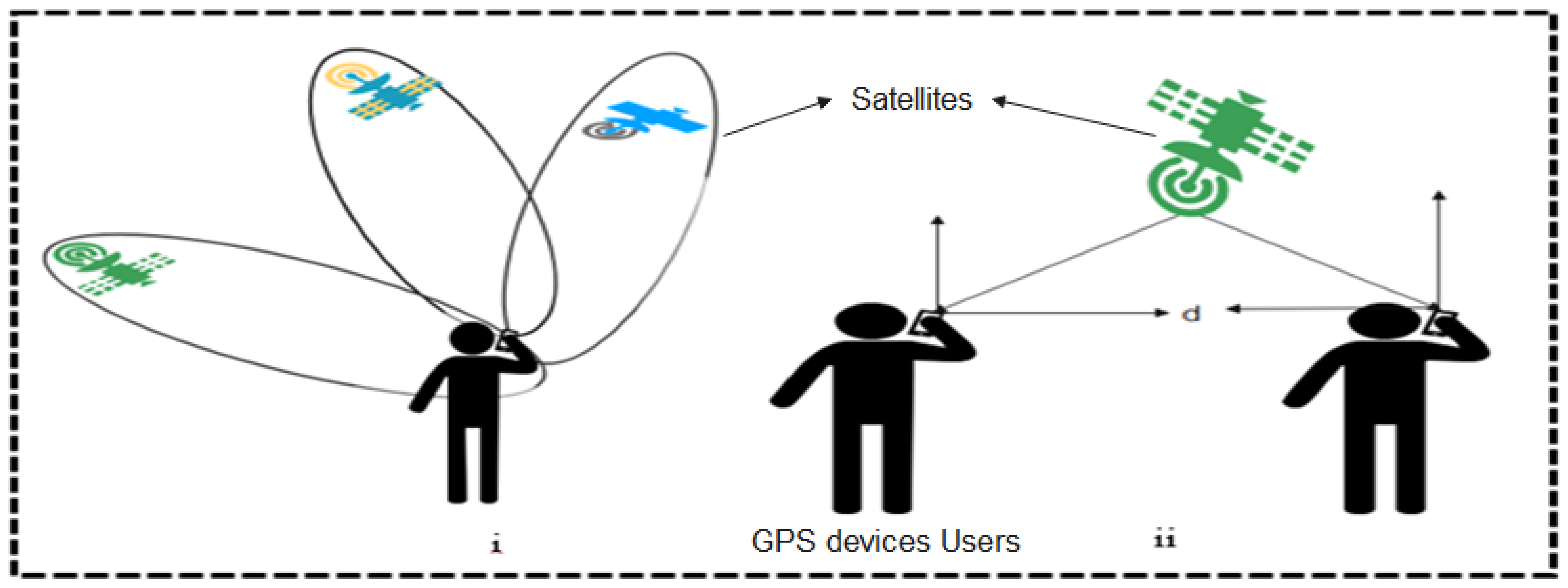 Sensors 22 00280 g011
