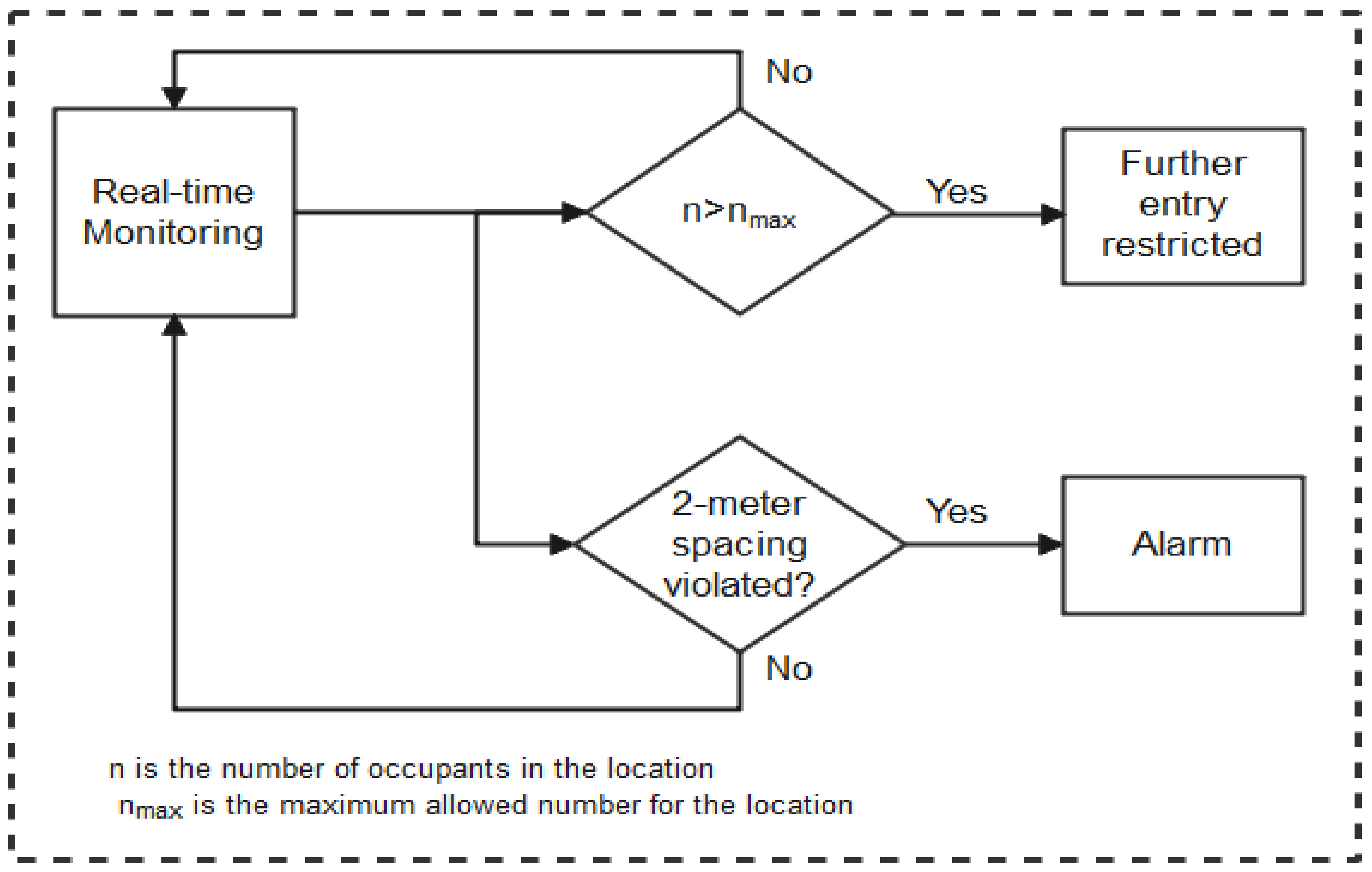 Sensors 22 00280 g016