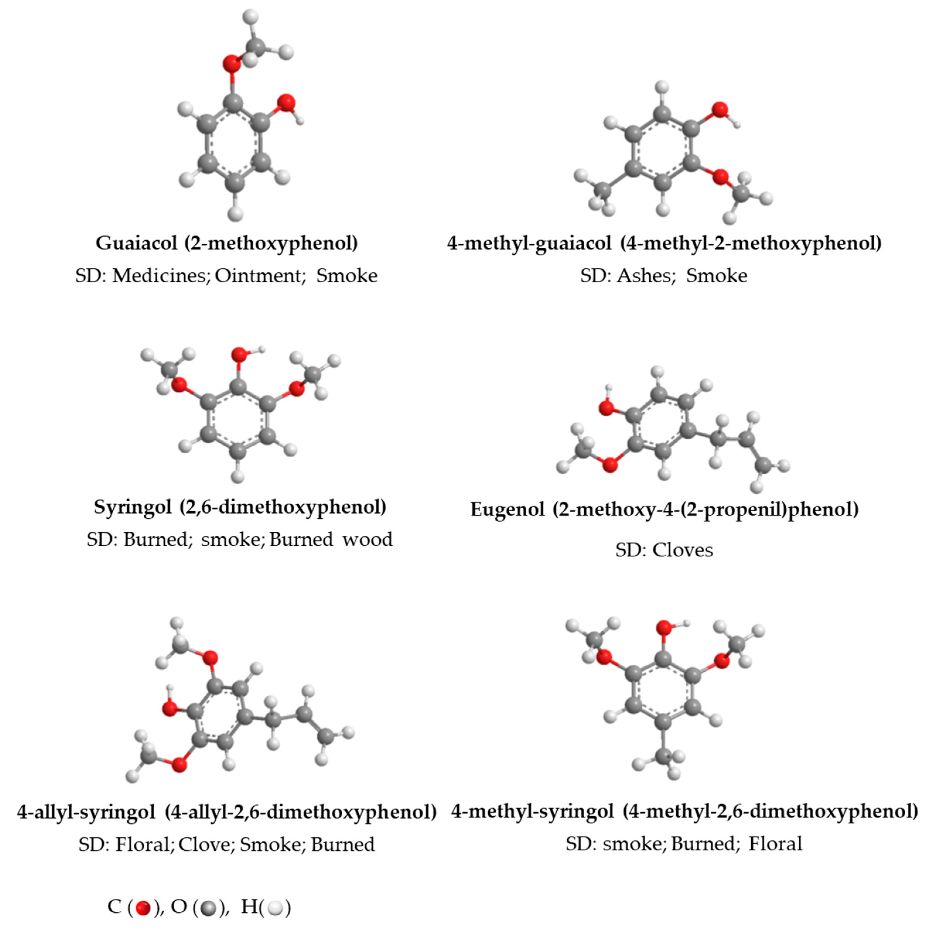 Sensors 22 00286 g001