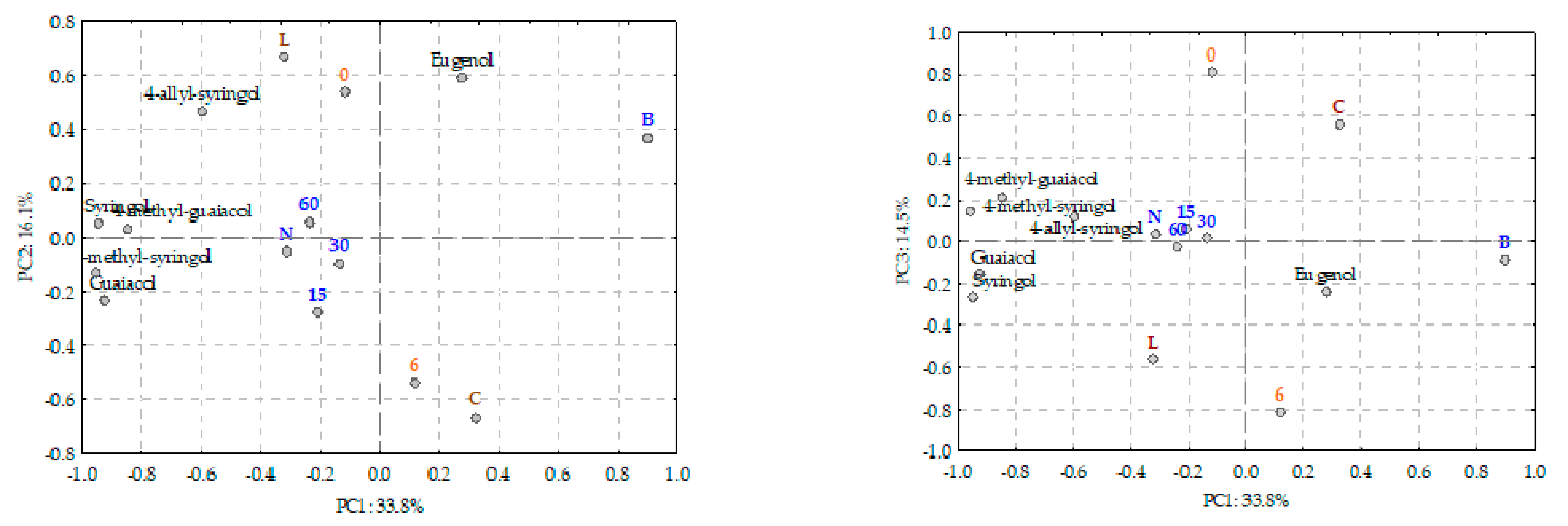 Sensors 22 00286 g002