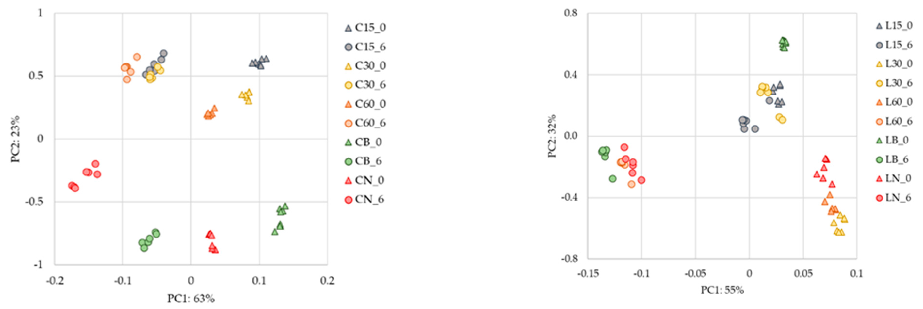 Sensors 22 00286 g003