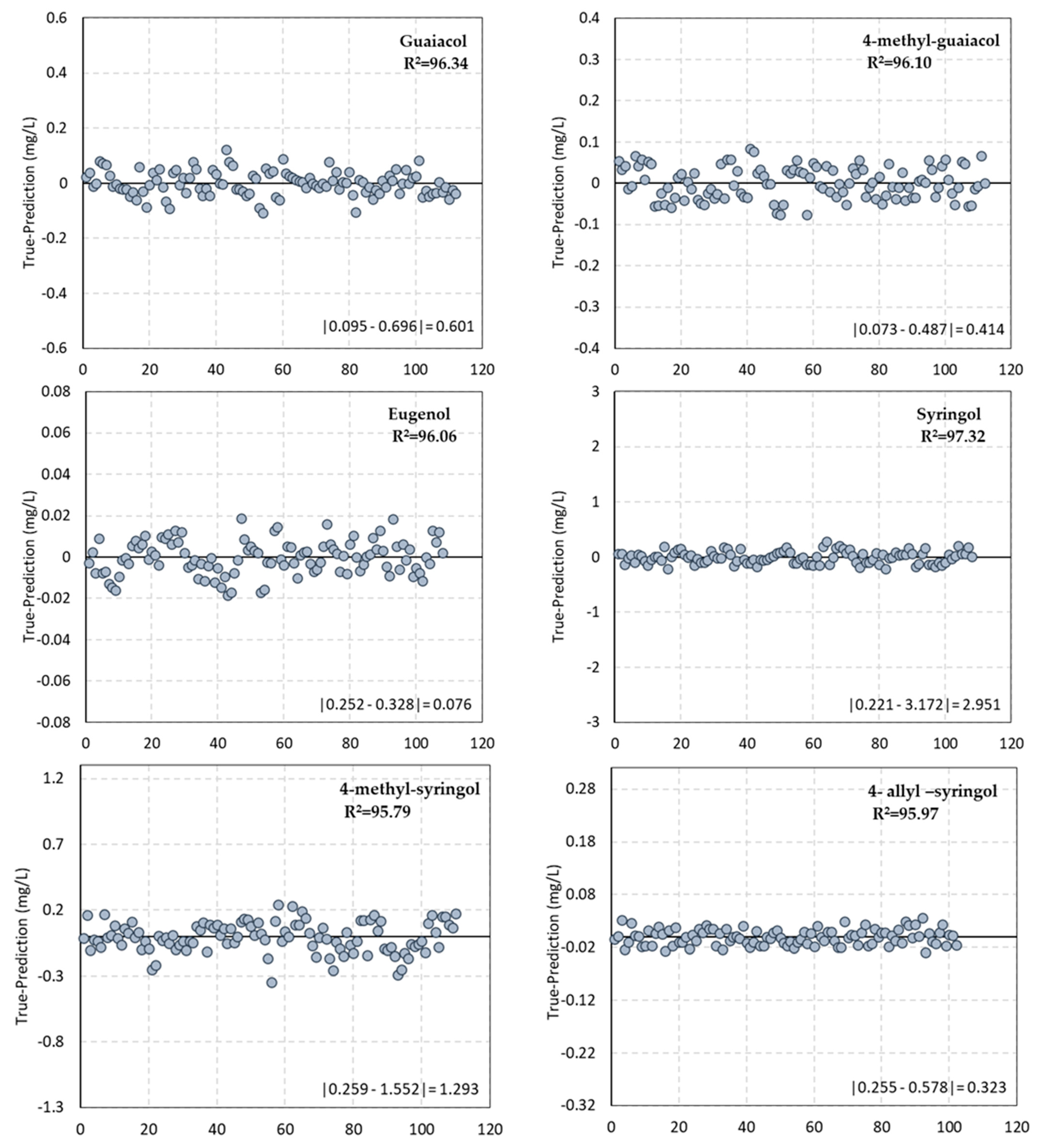 Sensors 22 00286 g005