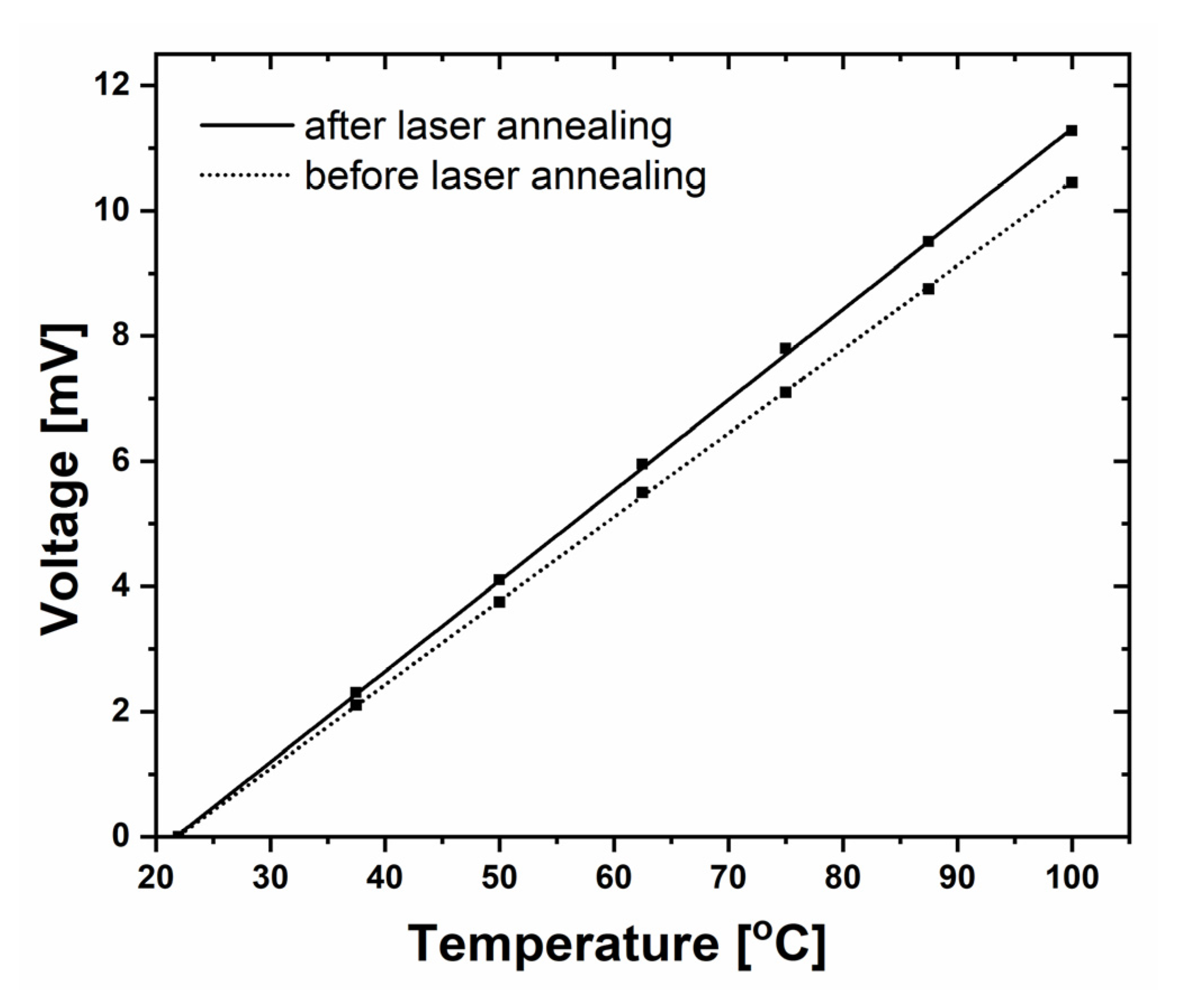 Sensors 22 00287 g006