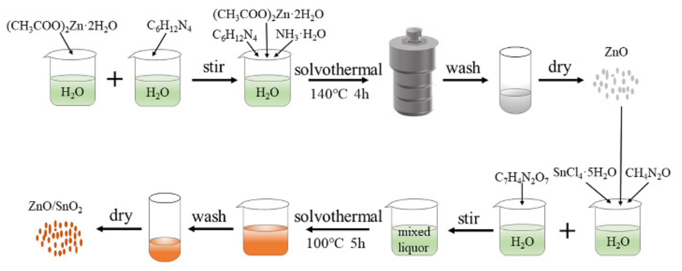Sensors 22 00293 g001