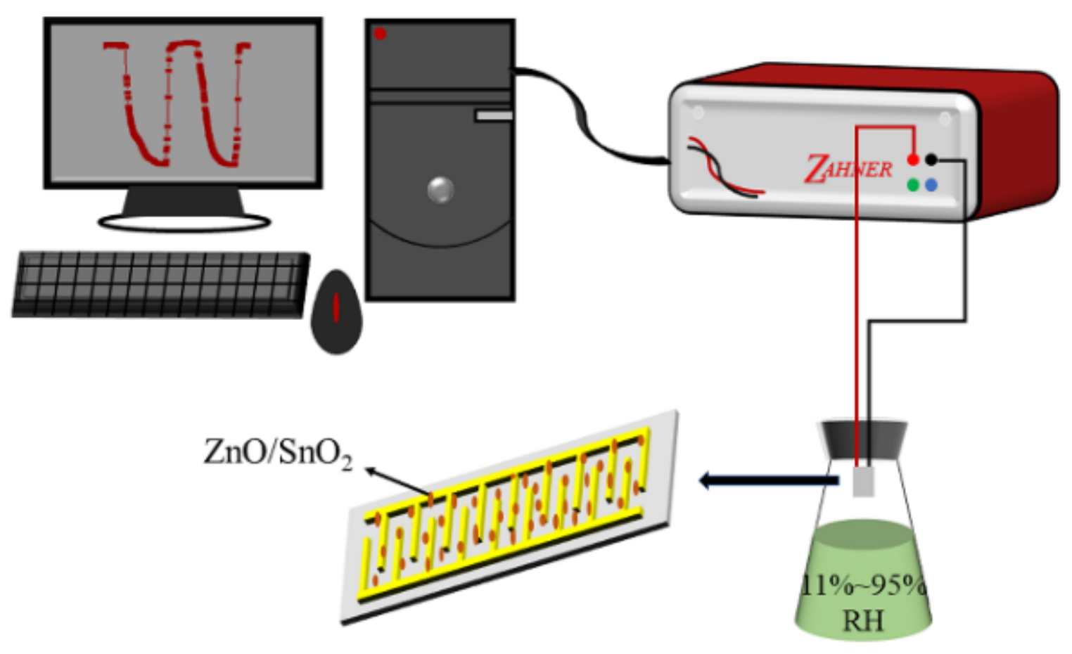 Sensors 22 00293 g002