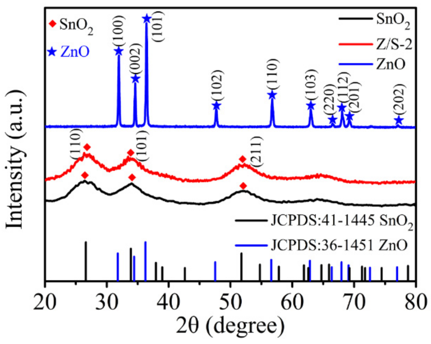 Sensors 22 00293 g003
