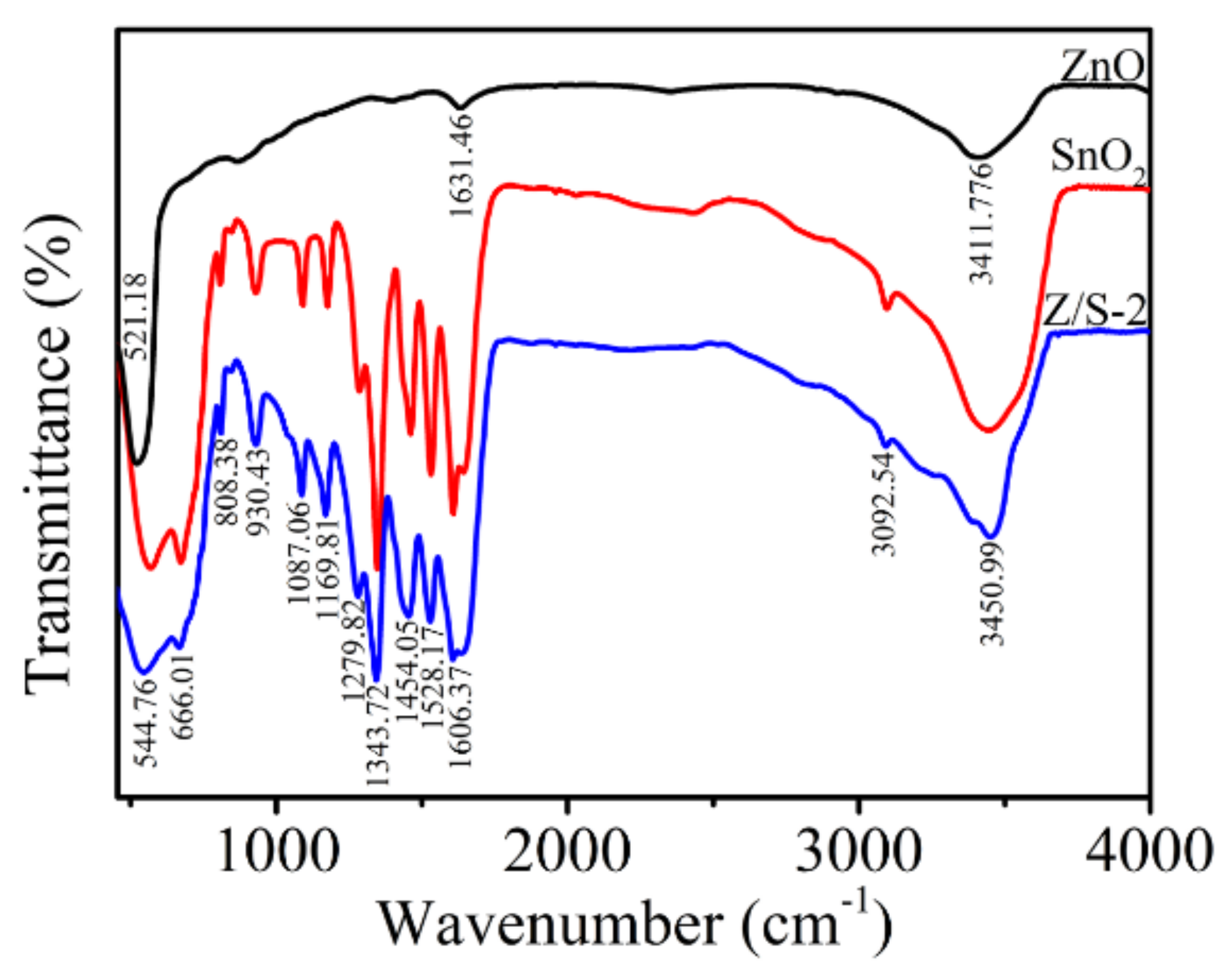 Sensors 22 00293 g007