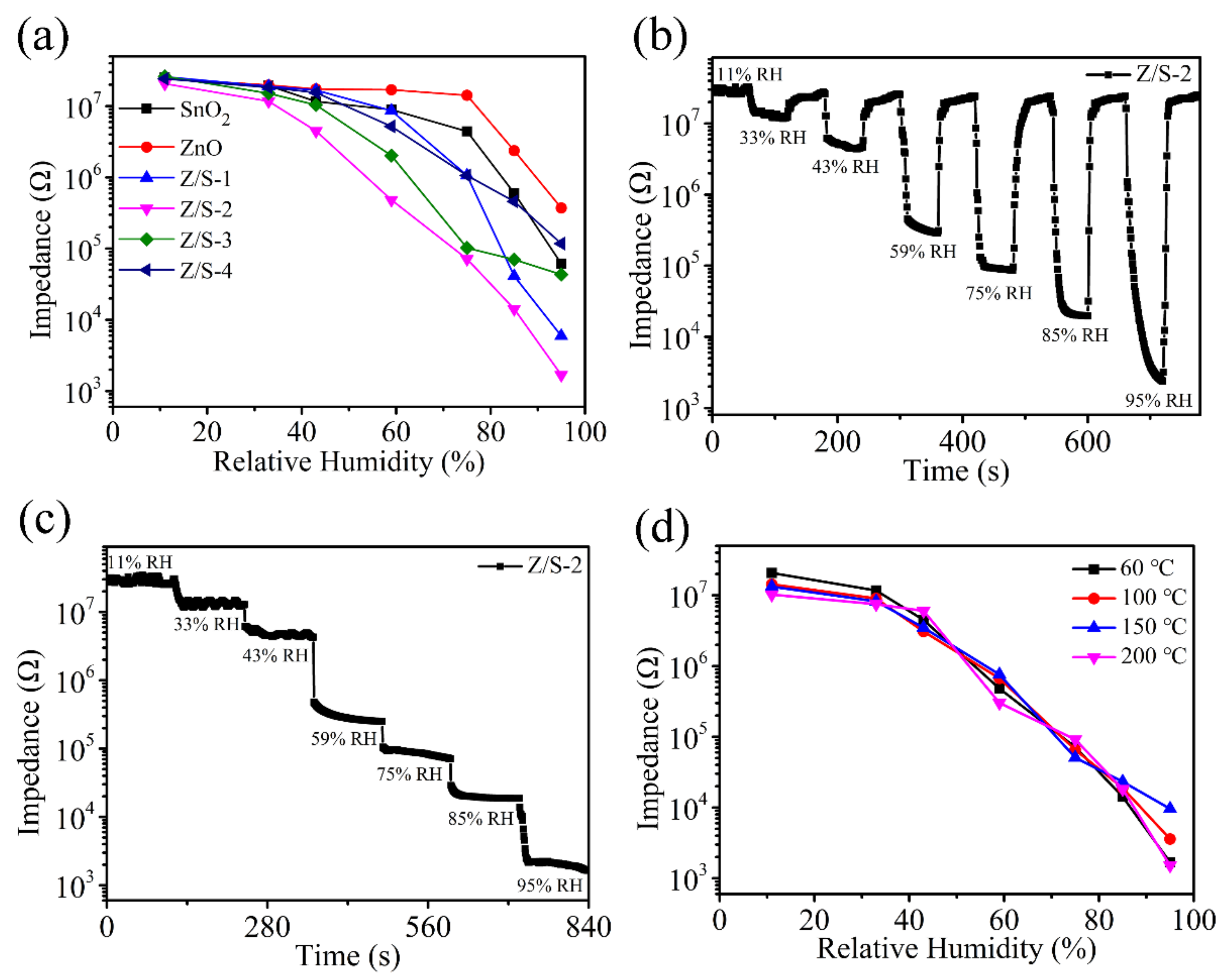 Sensors 22 00293 g009