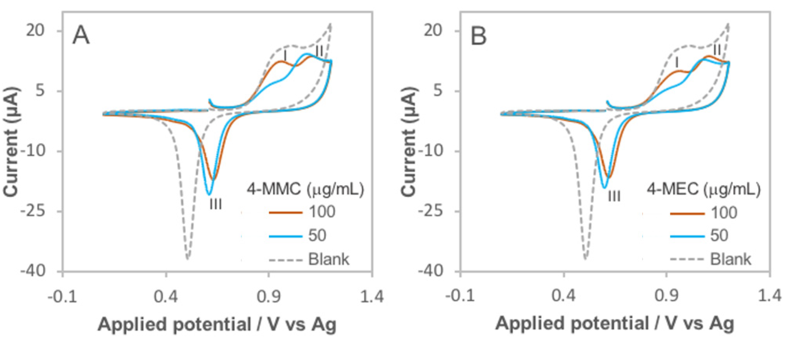 Sensors 22 00295 g001
