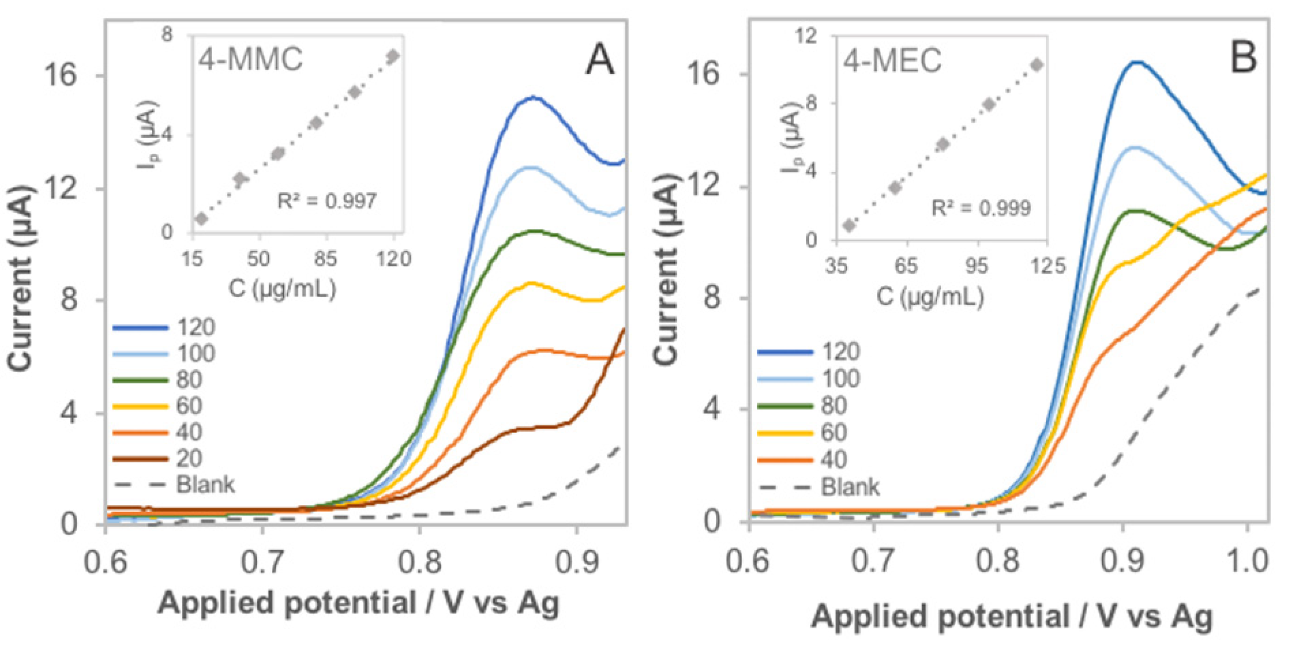 Sensors 22 00295 g002
