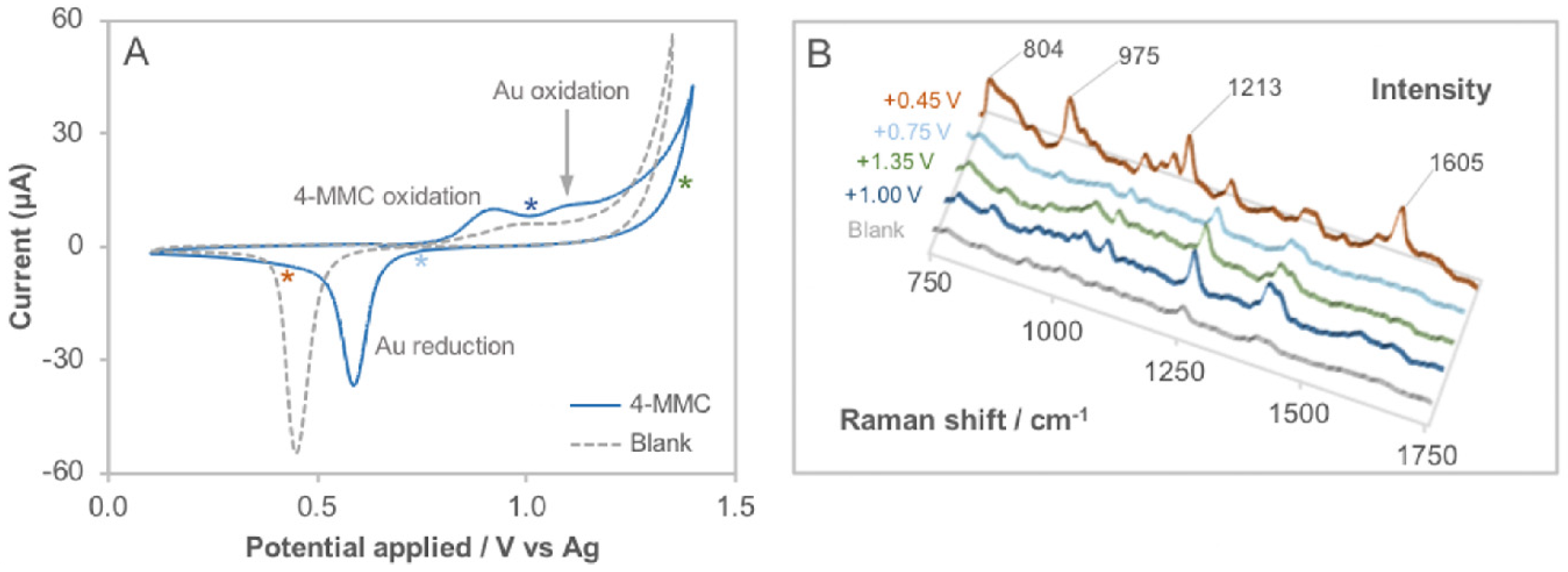 Sensors 22 00295 g005