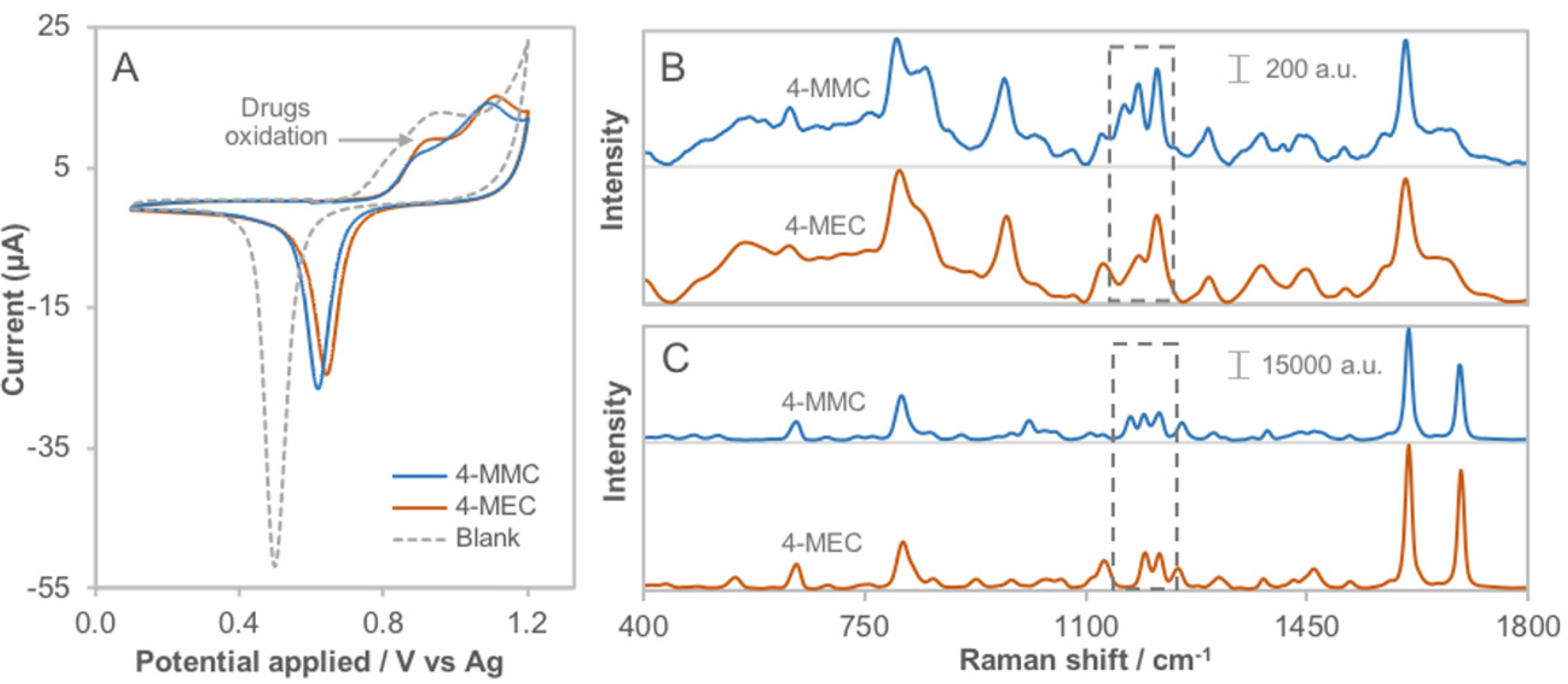Sensors 22 00295 g006