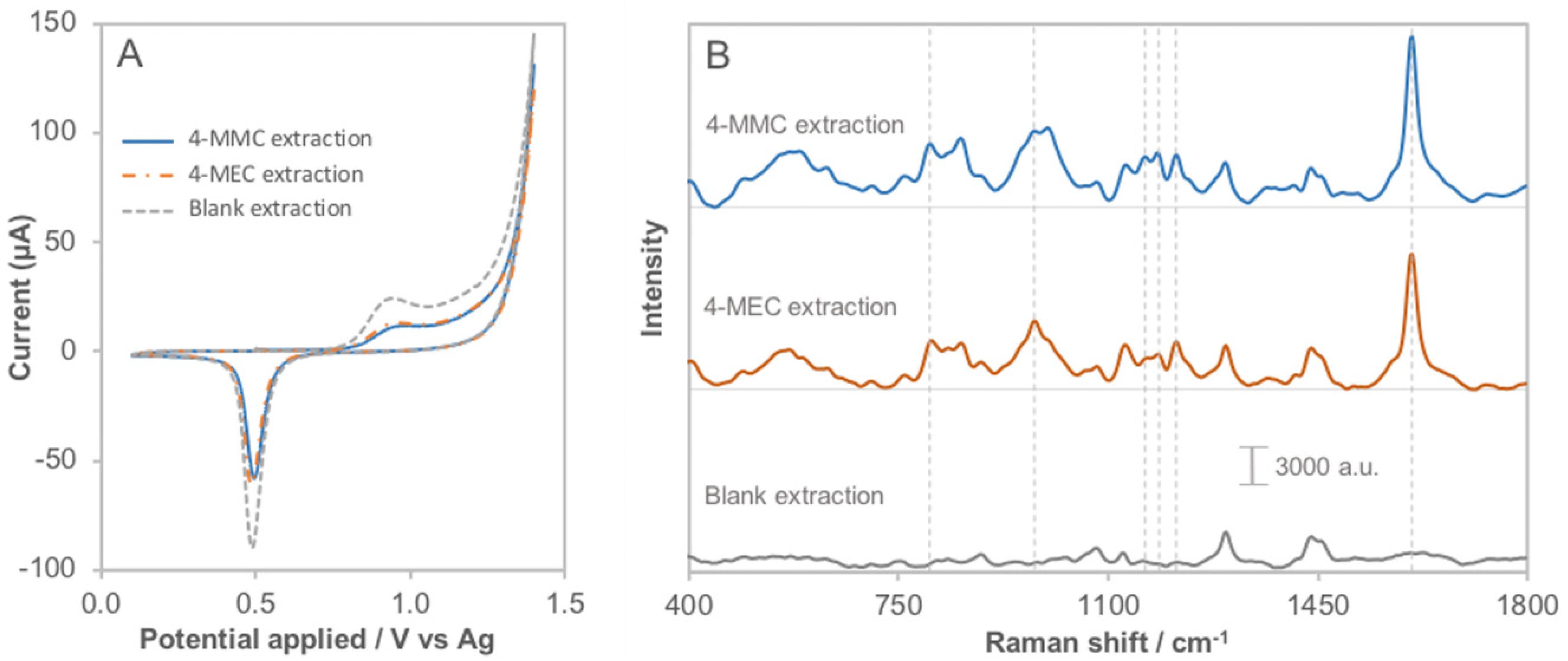 Sensors 22 00295 g009