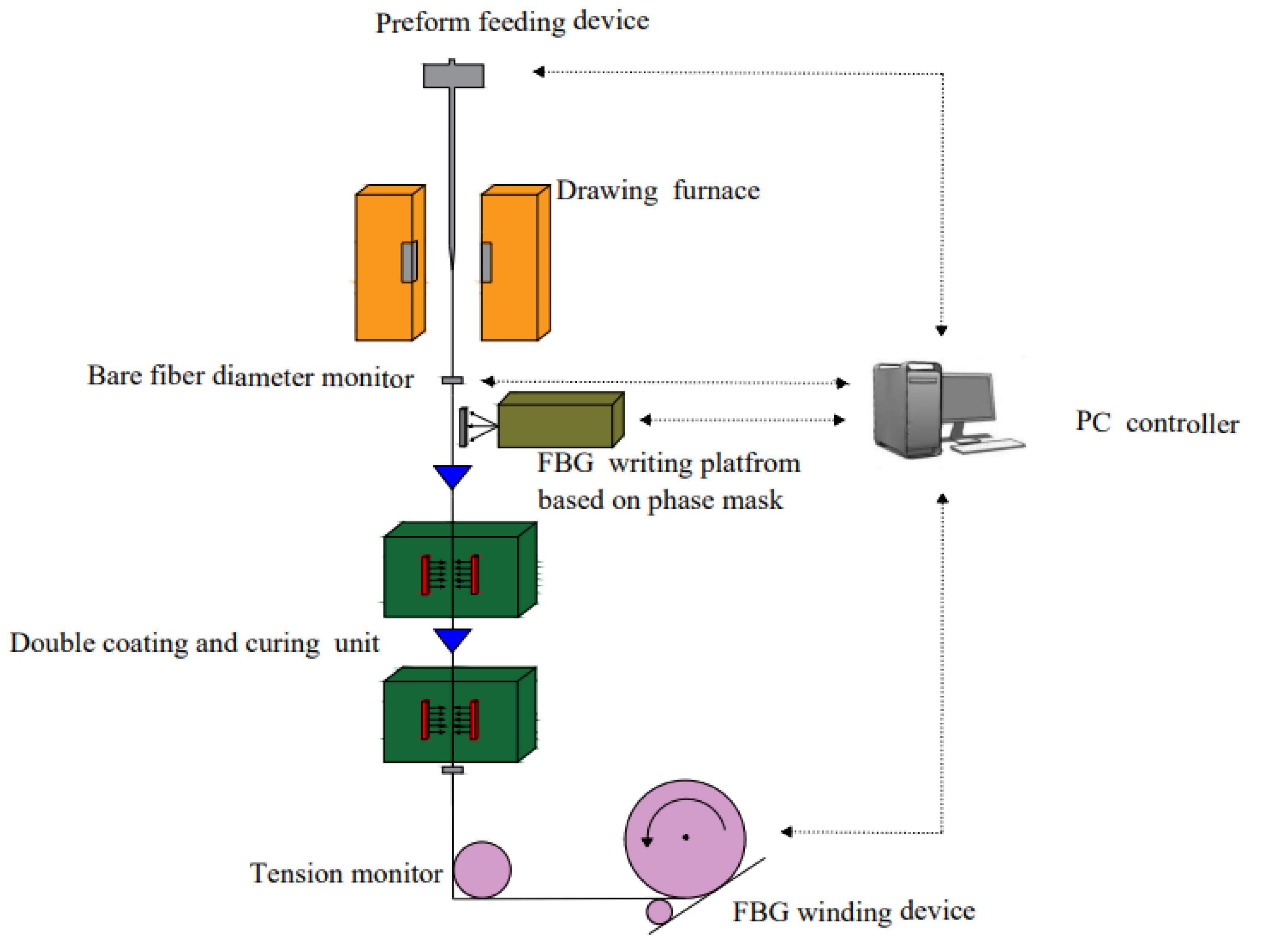 Sensors 22 00296 g001