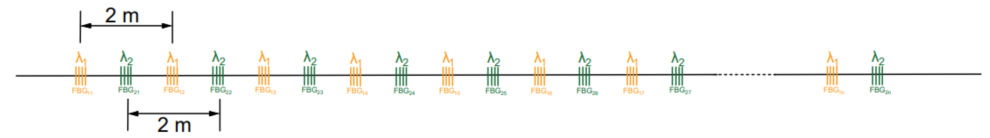 Sensors 22 00296 g002