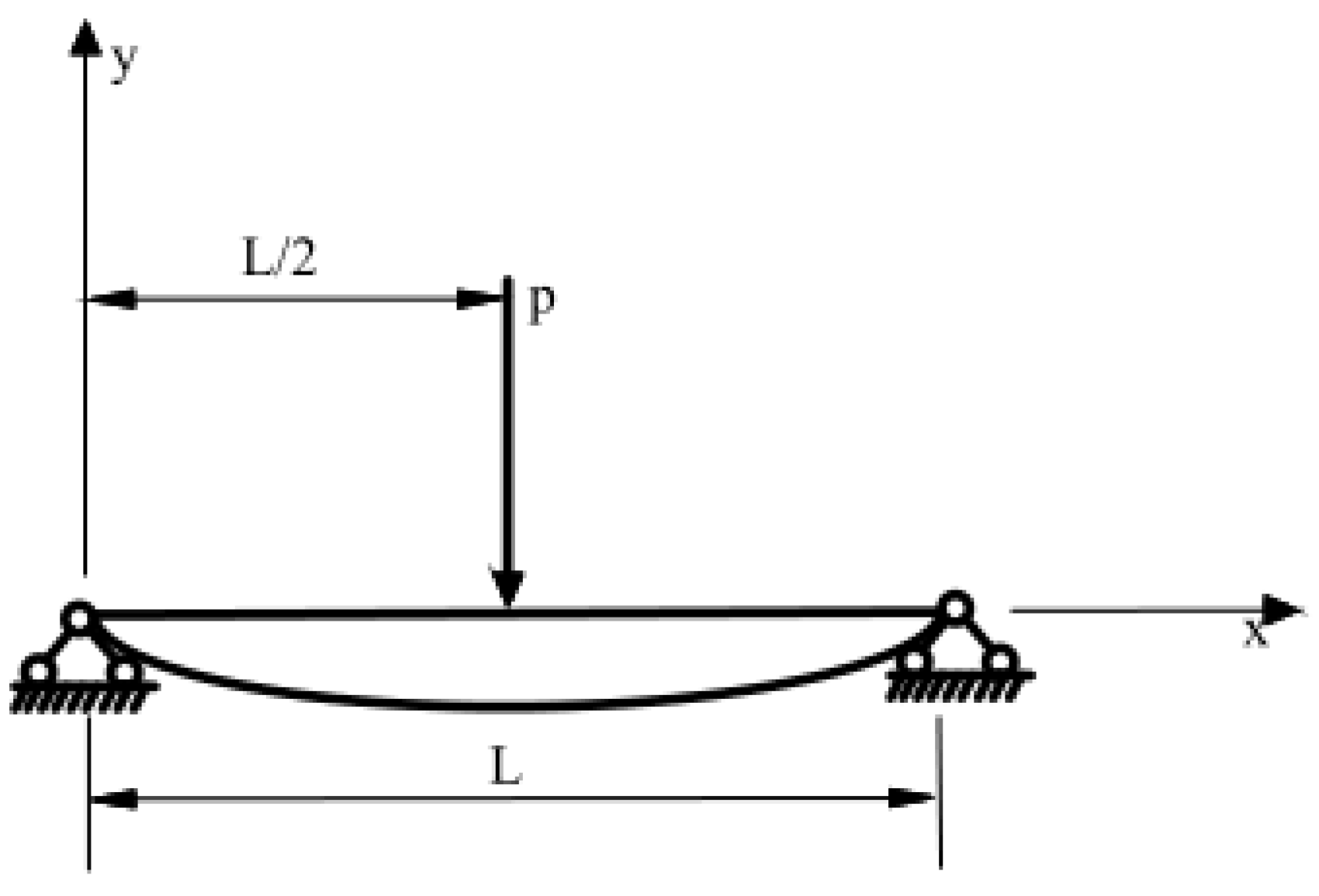 Sensors 22 00296 g003