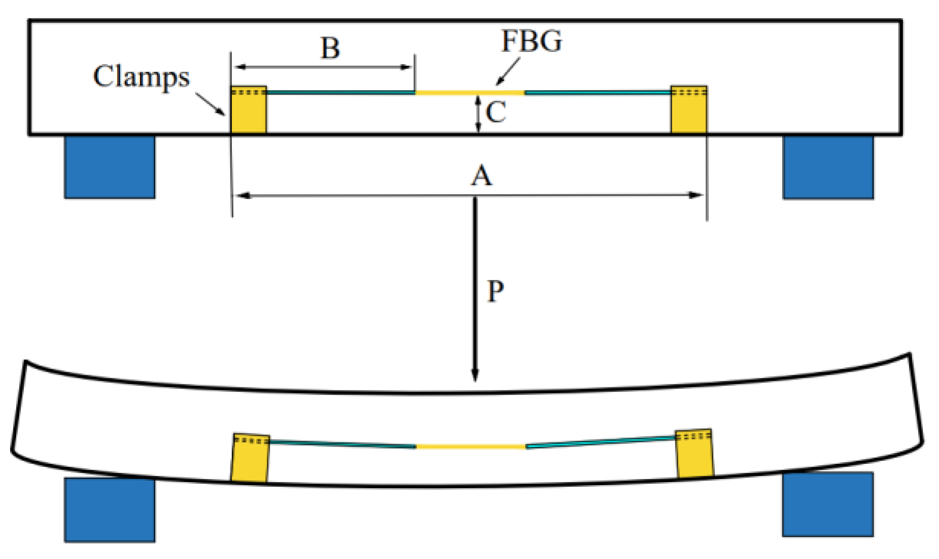 Sensors 22 00296 g004