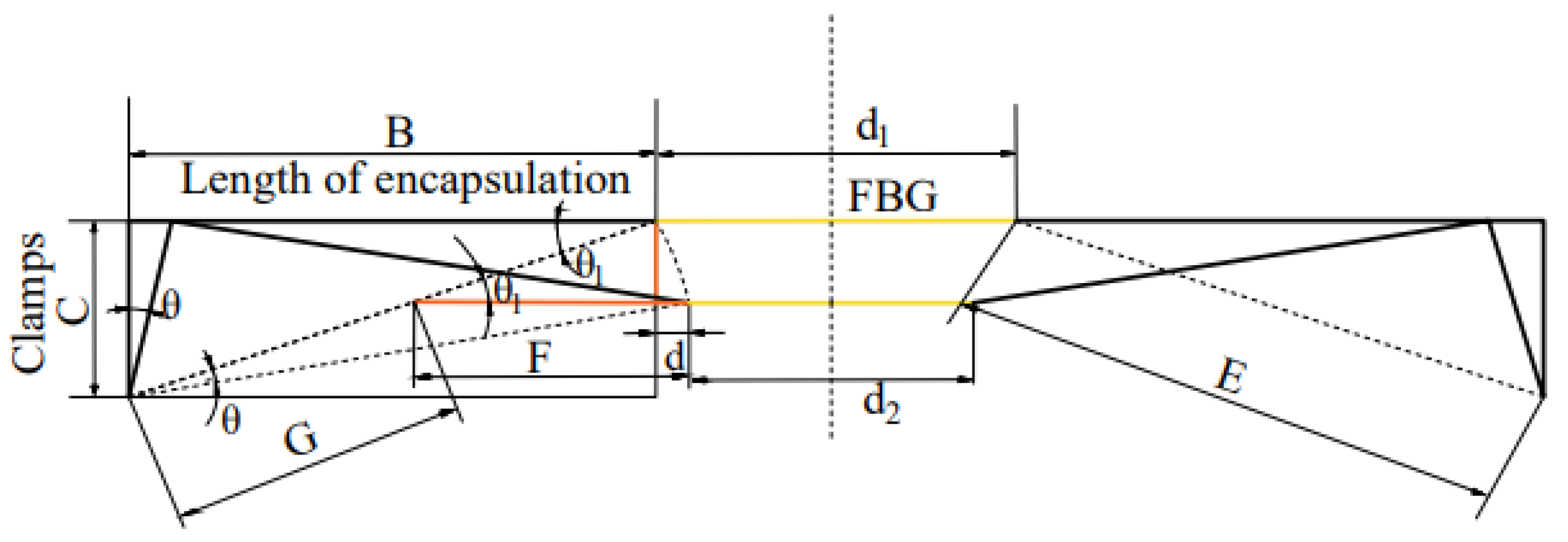 Sensors 22 00296 g005