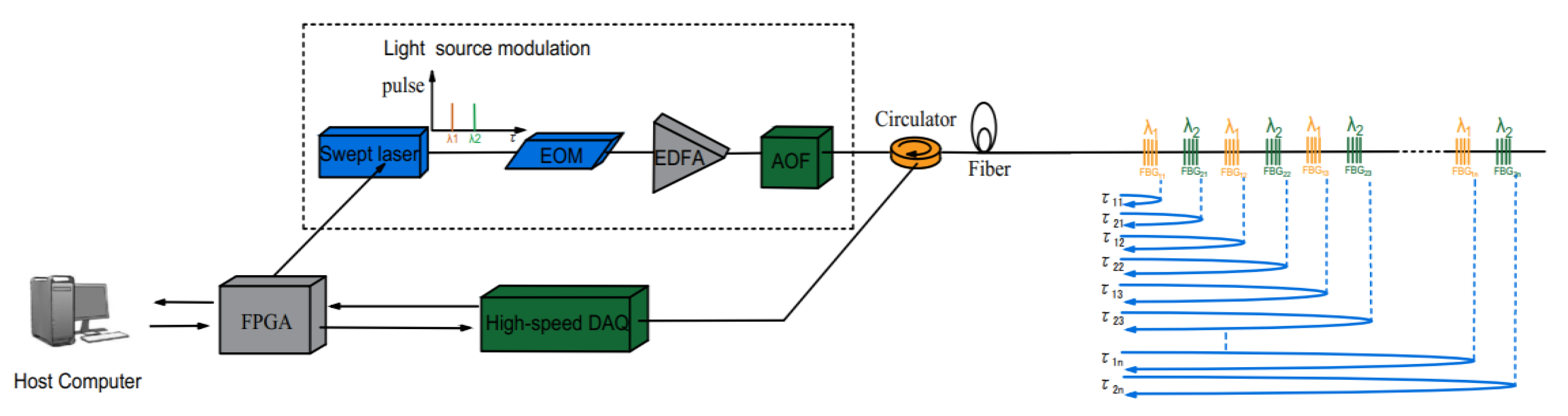 Sensors 22 00296 g006