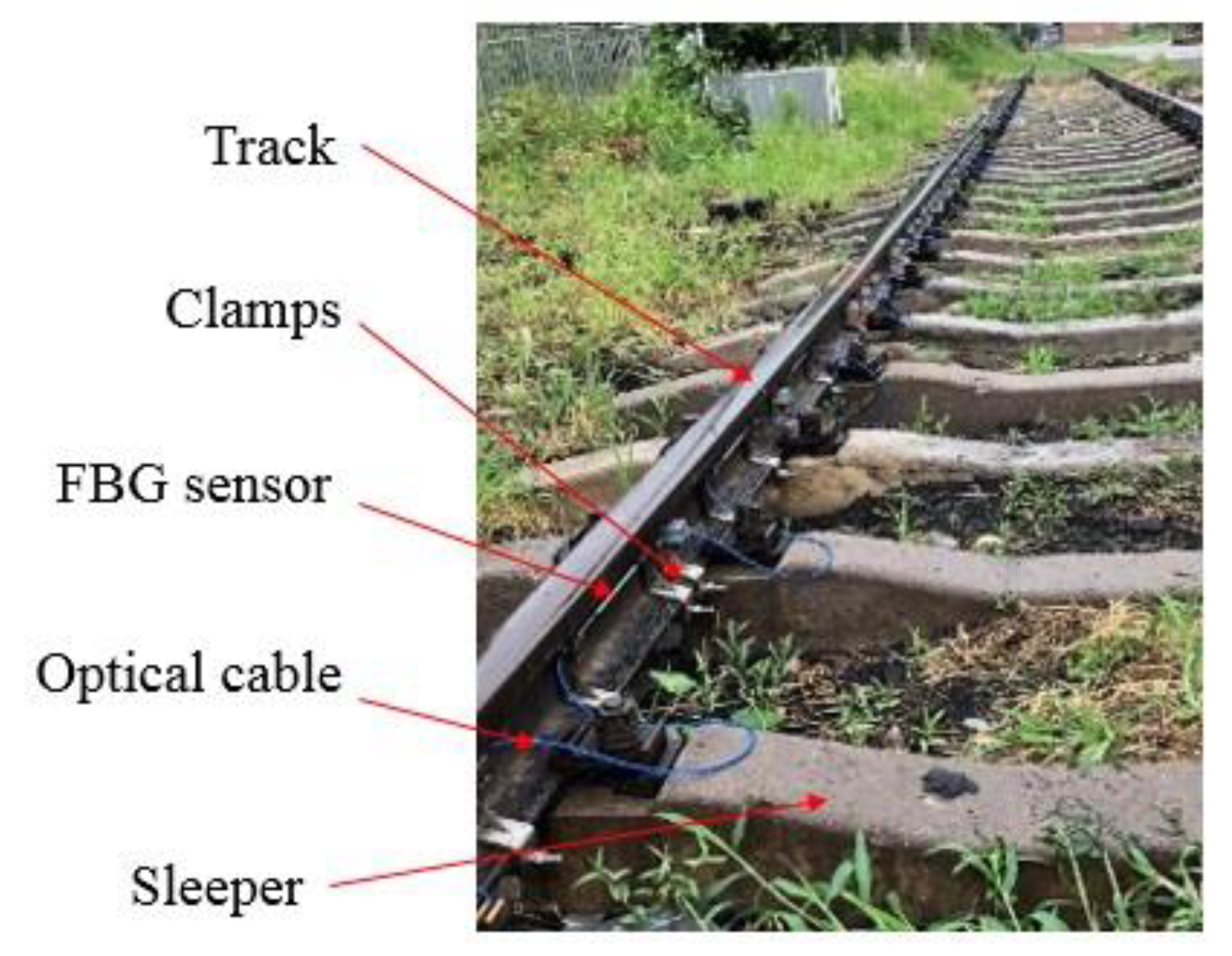 Sensors 22 00296 g007