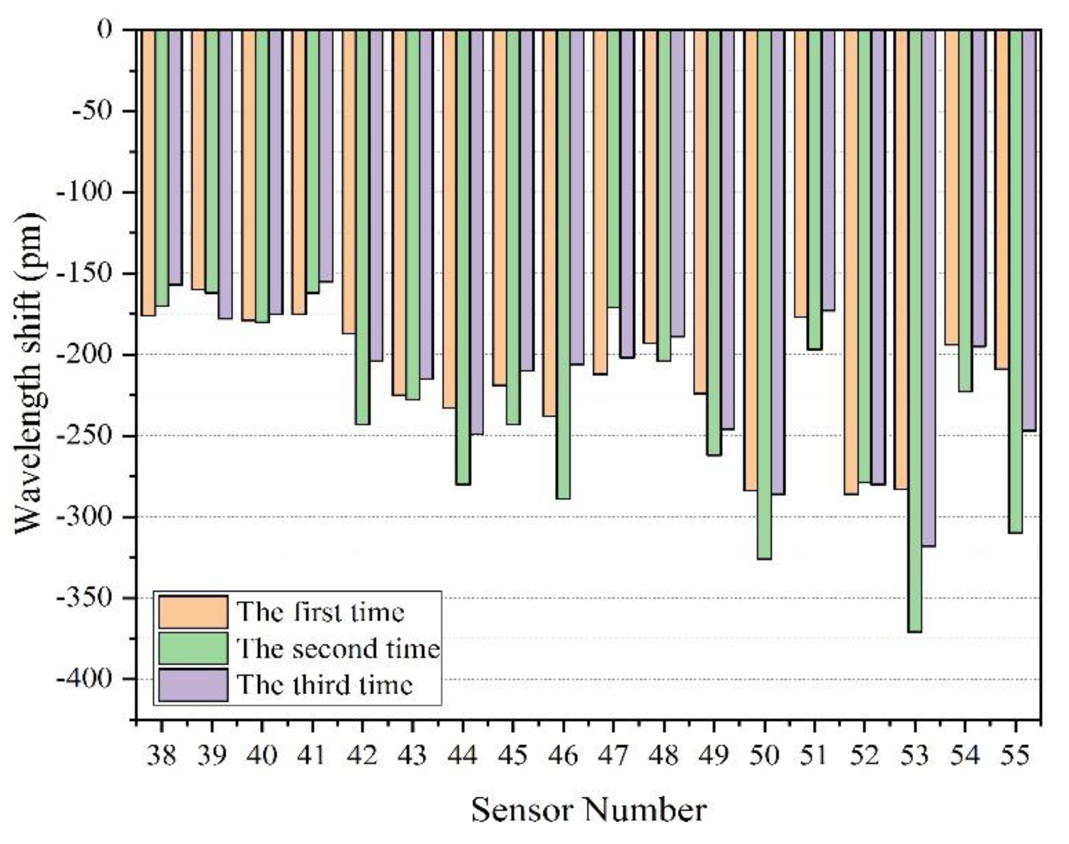 Sensors 22 00296 g009