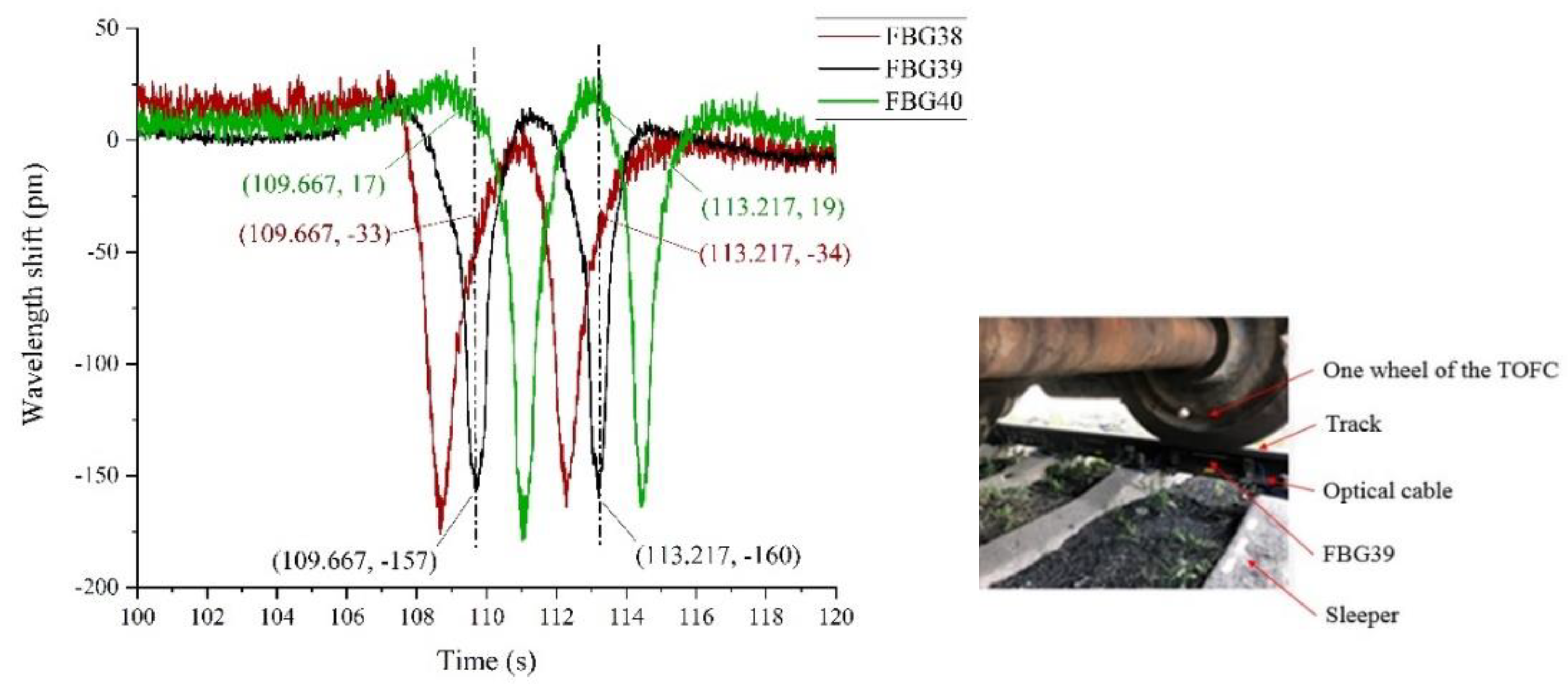 Sensors 22 00296 g010
