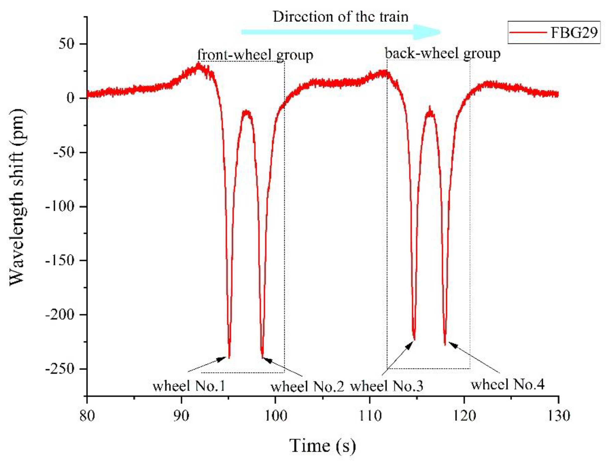 Sensors 22 00296 g011