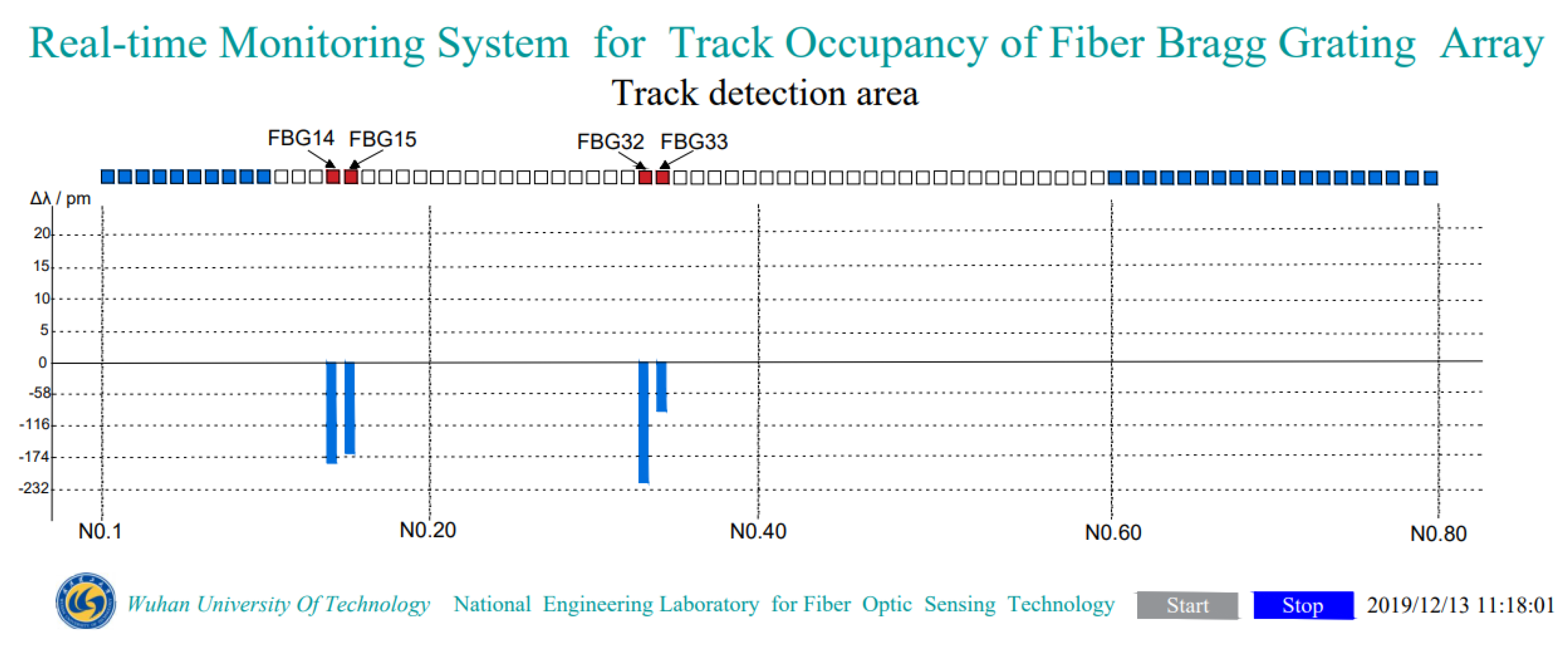 Sensors 22 00296 g012