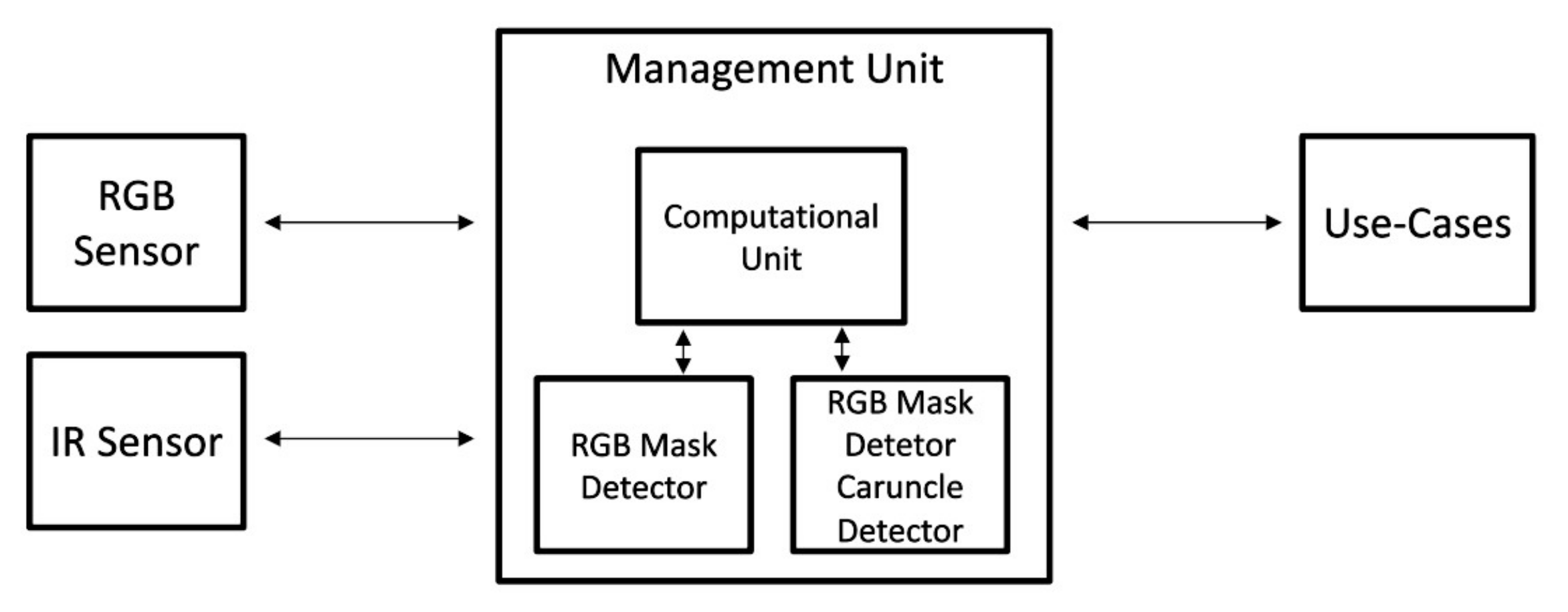Sensors 22 00298 g001