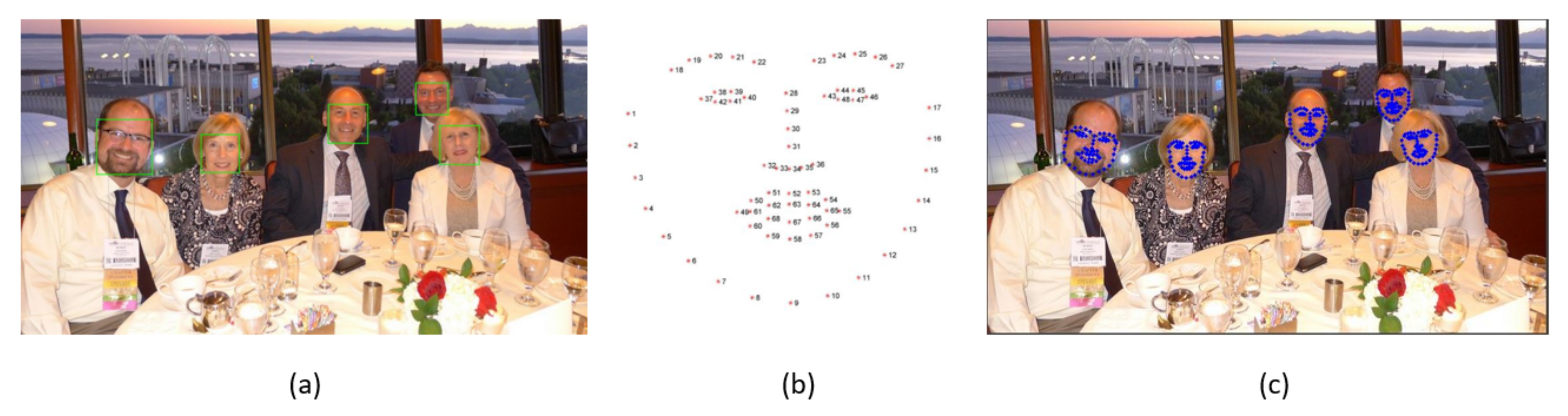Sensors 22 00298 g003