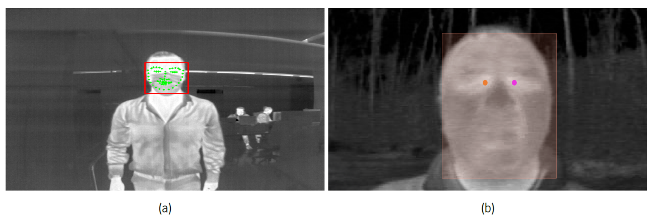 Sensors 22 00298 g007