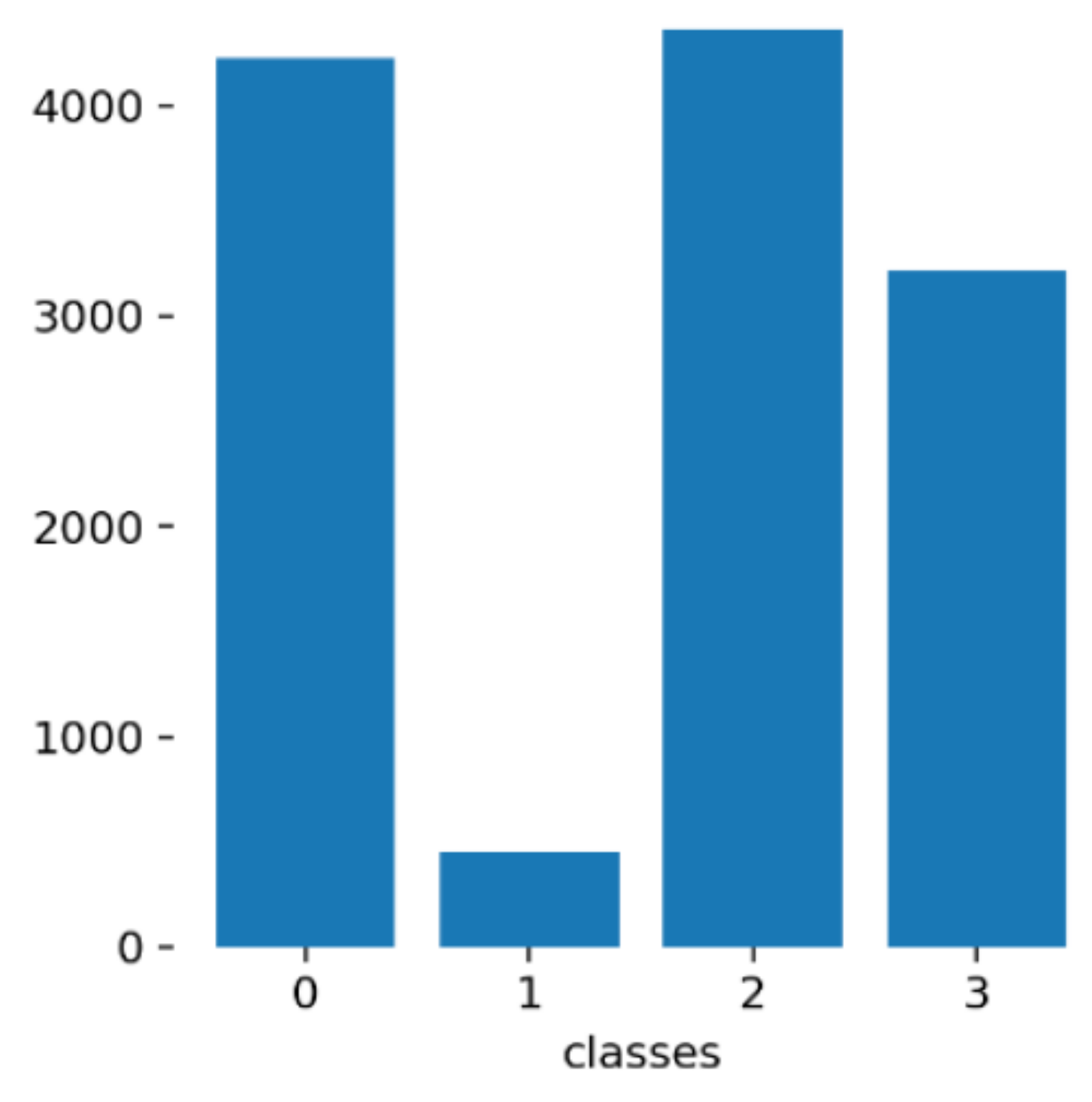 Sensors 22 00298 g008