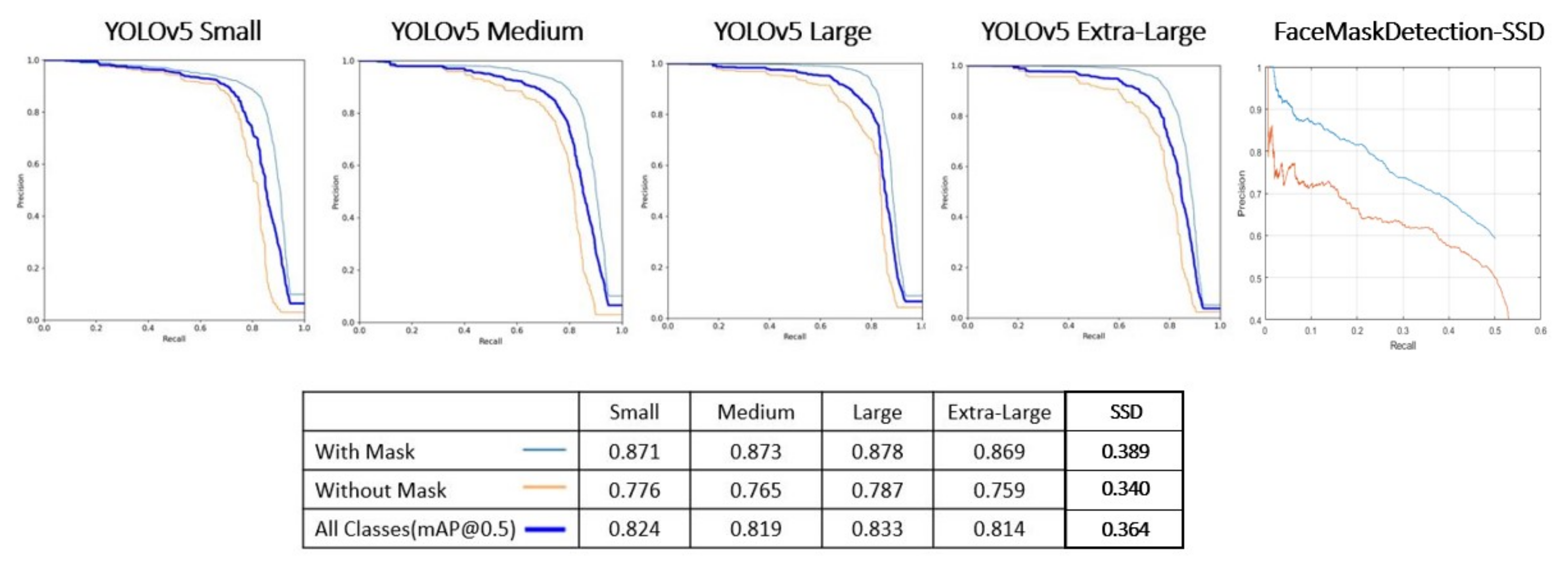 Sensors 22 00298 g009