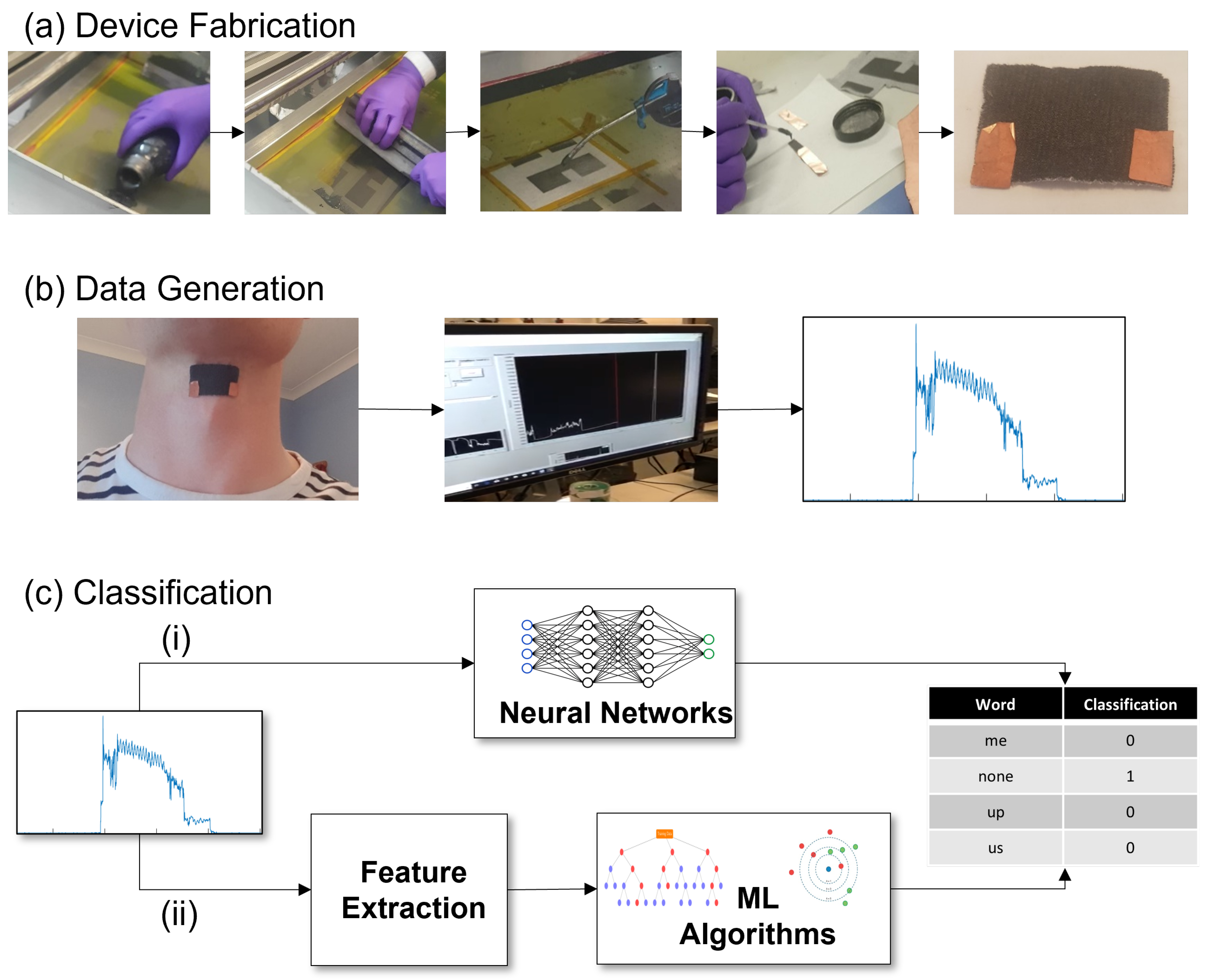 Sensors 22 00299 g001
