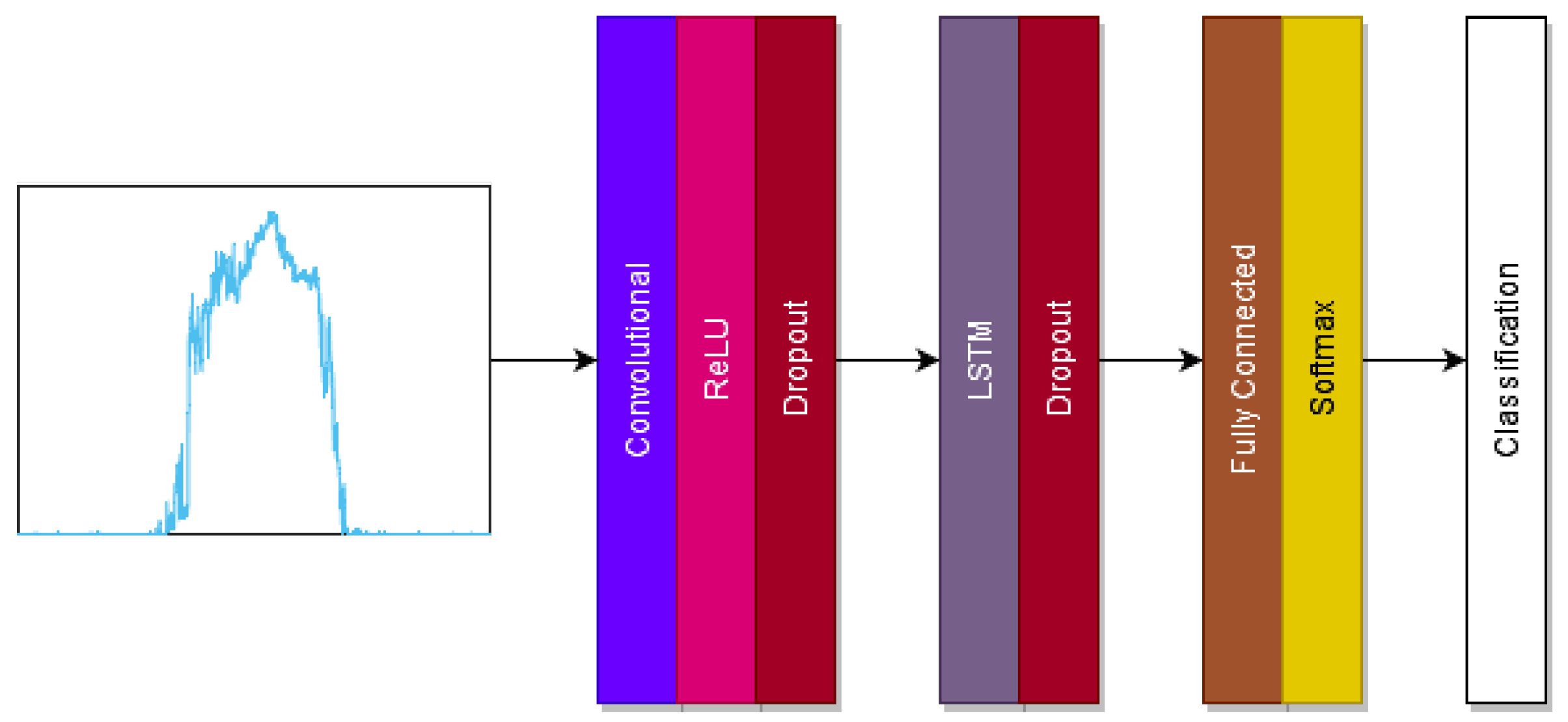 Sensors 22 00299 g002