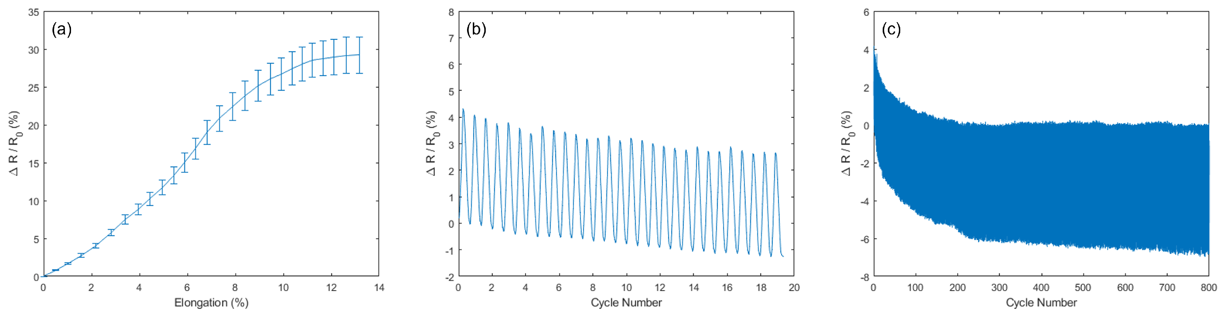 Sensors 22 00299 g003